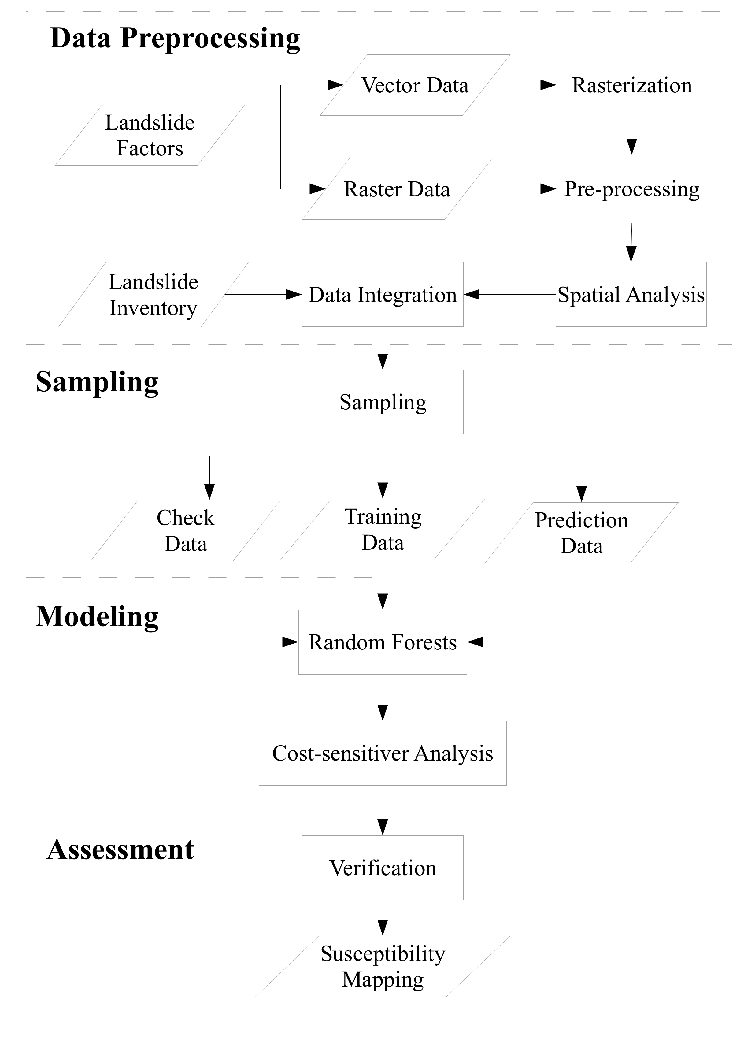 Sensors 19 03717 g002