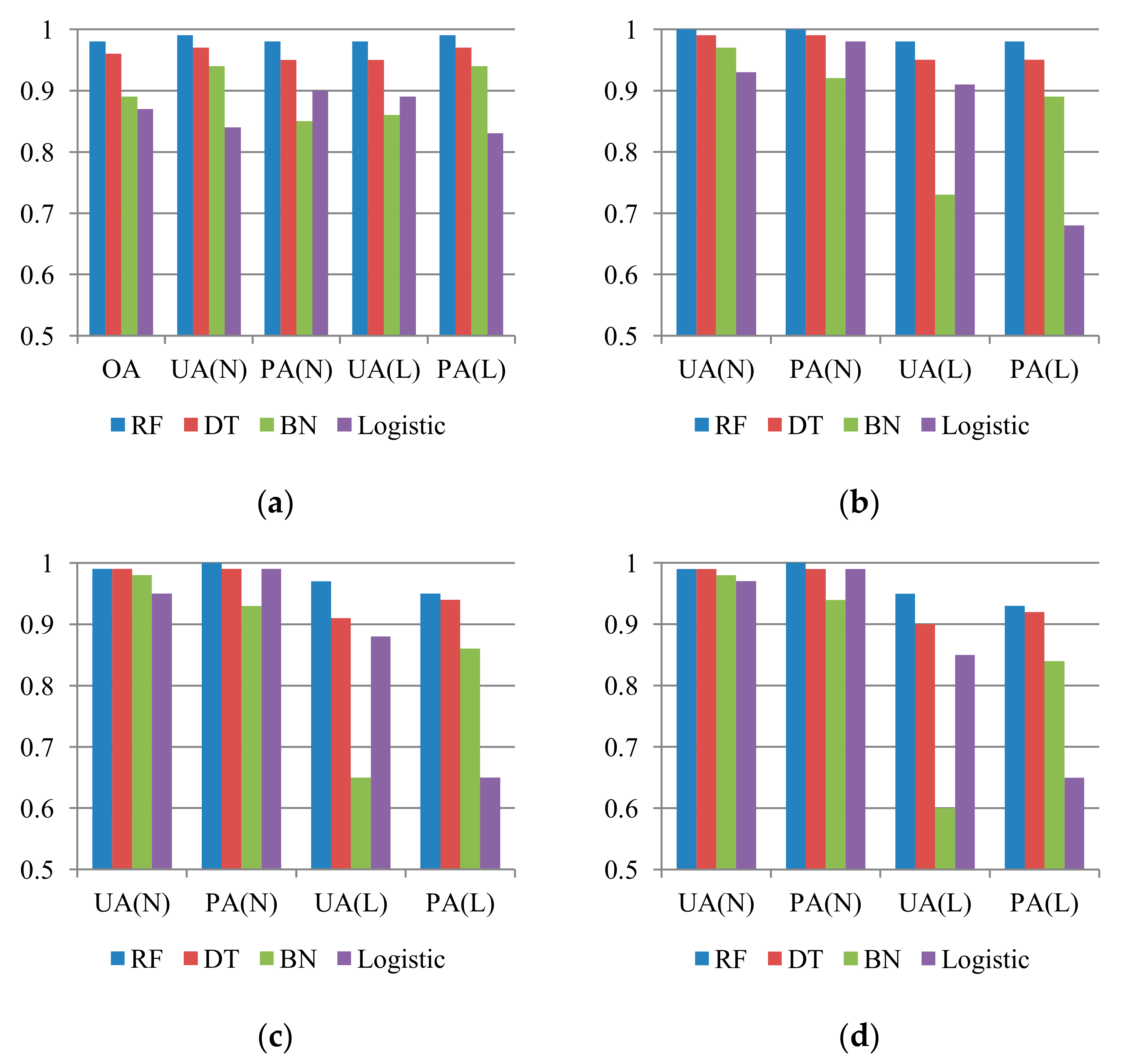 Sensors 19 03717 g003