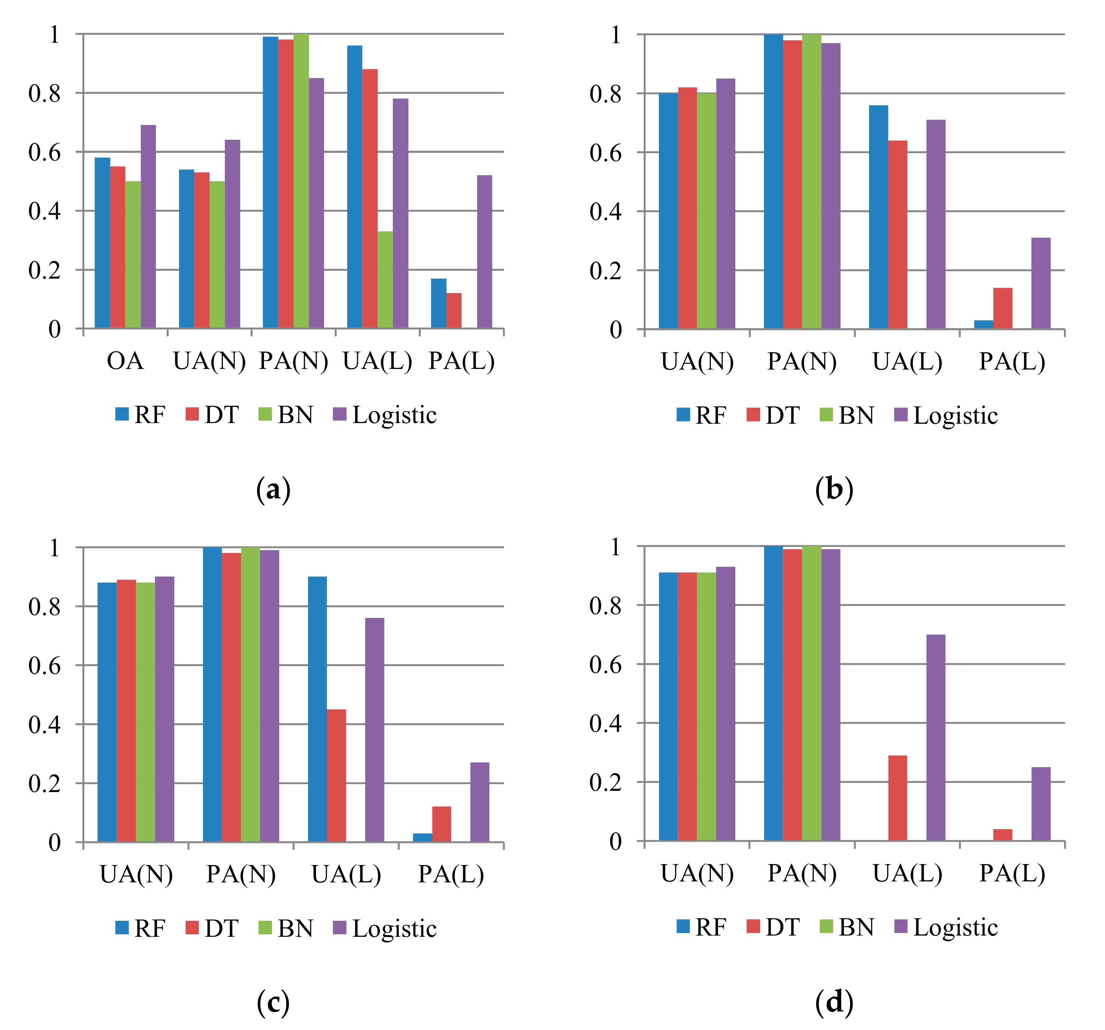 Sensors 19 03717 g004