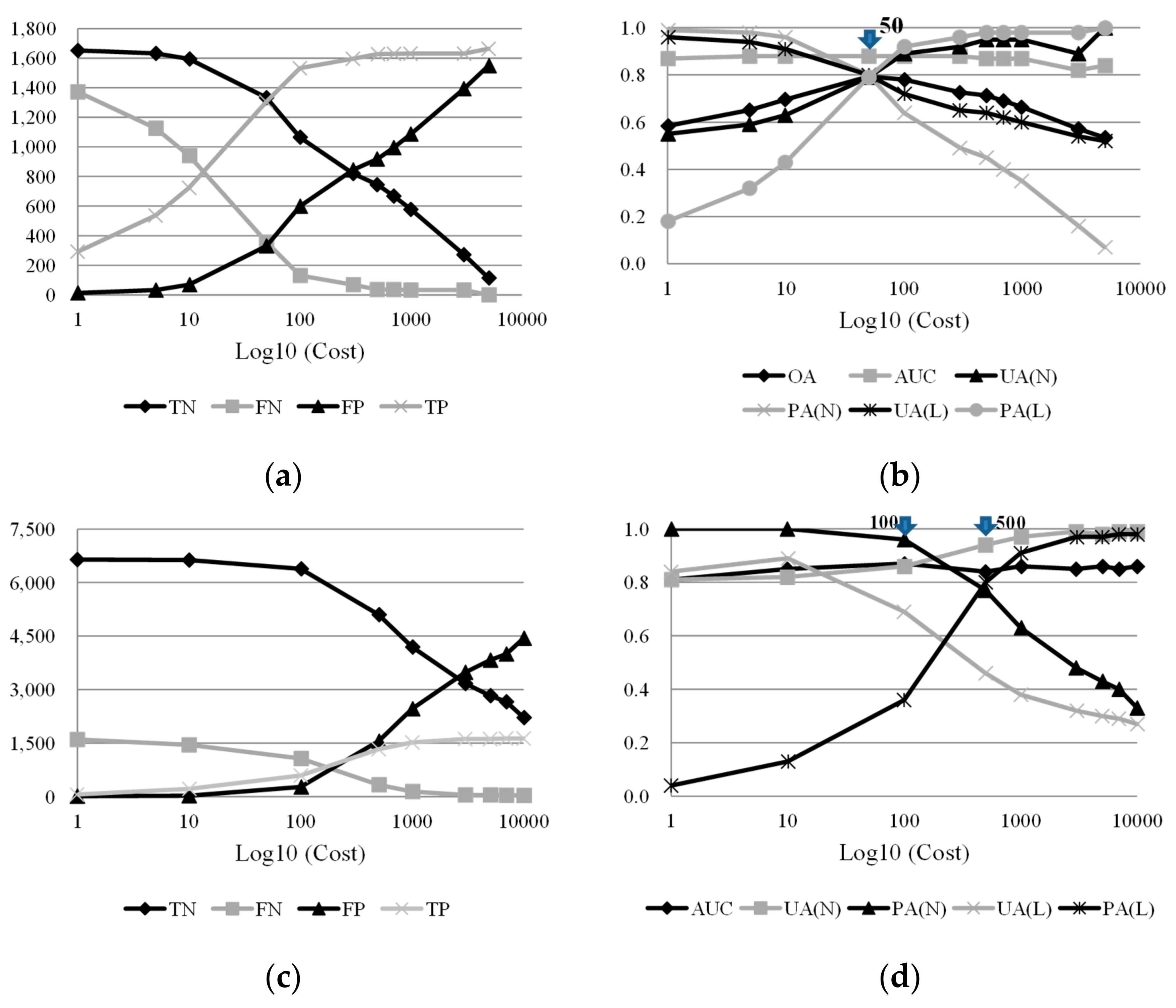 Sensors 19 03717 g005a