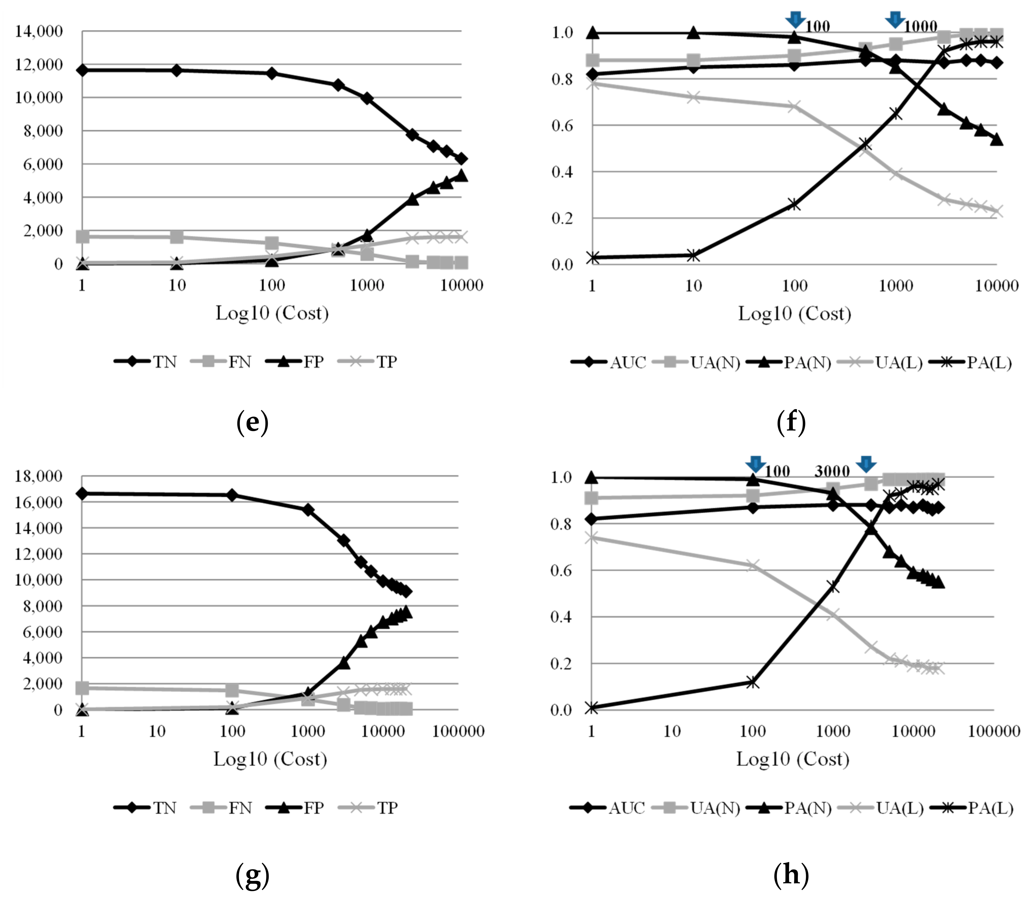 Sensors 19 03717 g005b