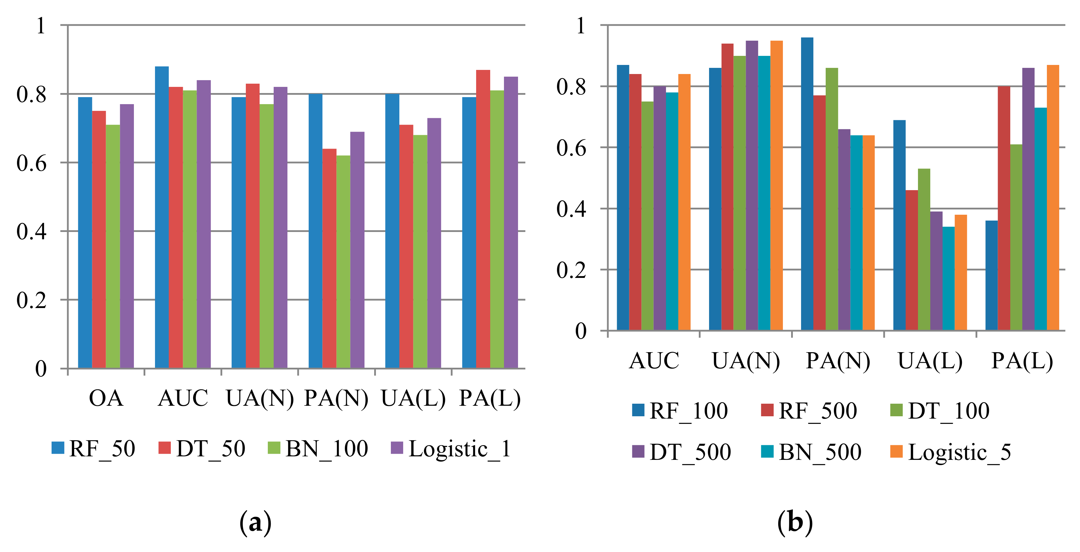 Sensors 19 03717 g006a