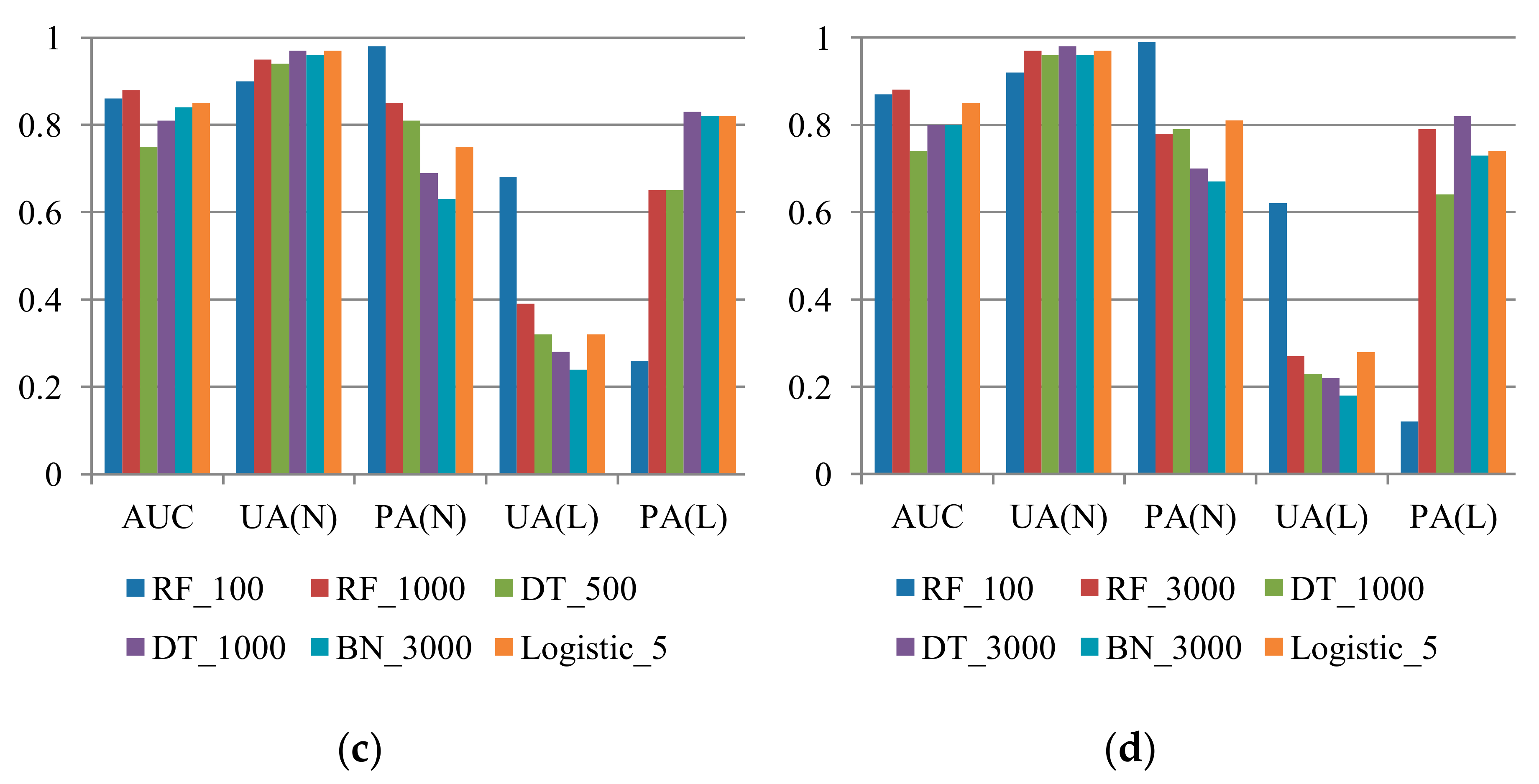 Sensors 19 03717 g006b