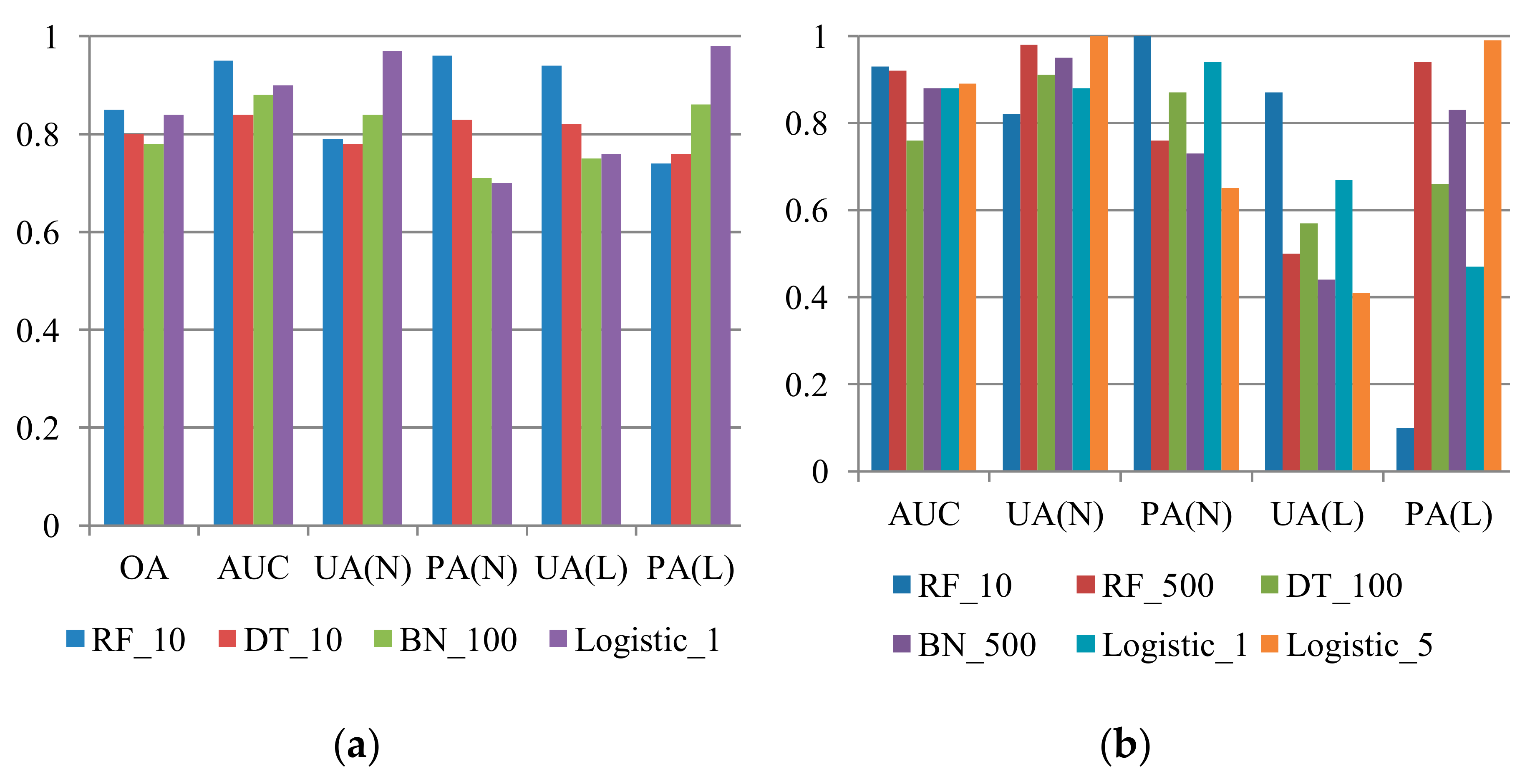 Sensors 19 03717 g007a