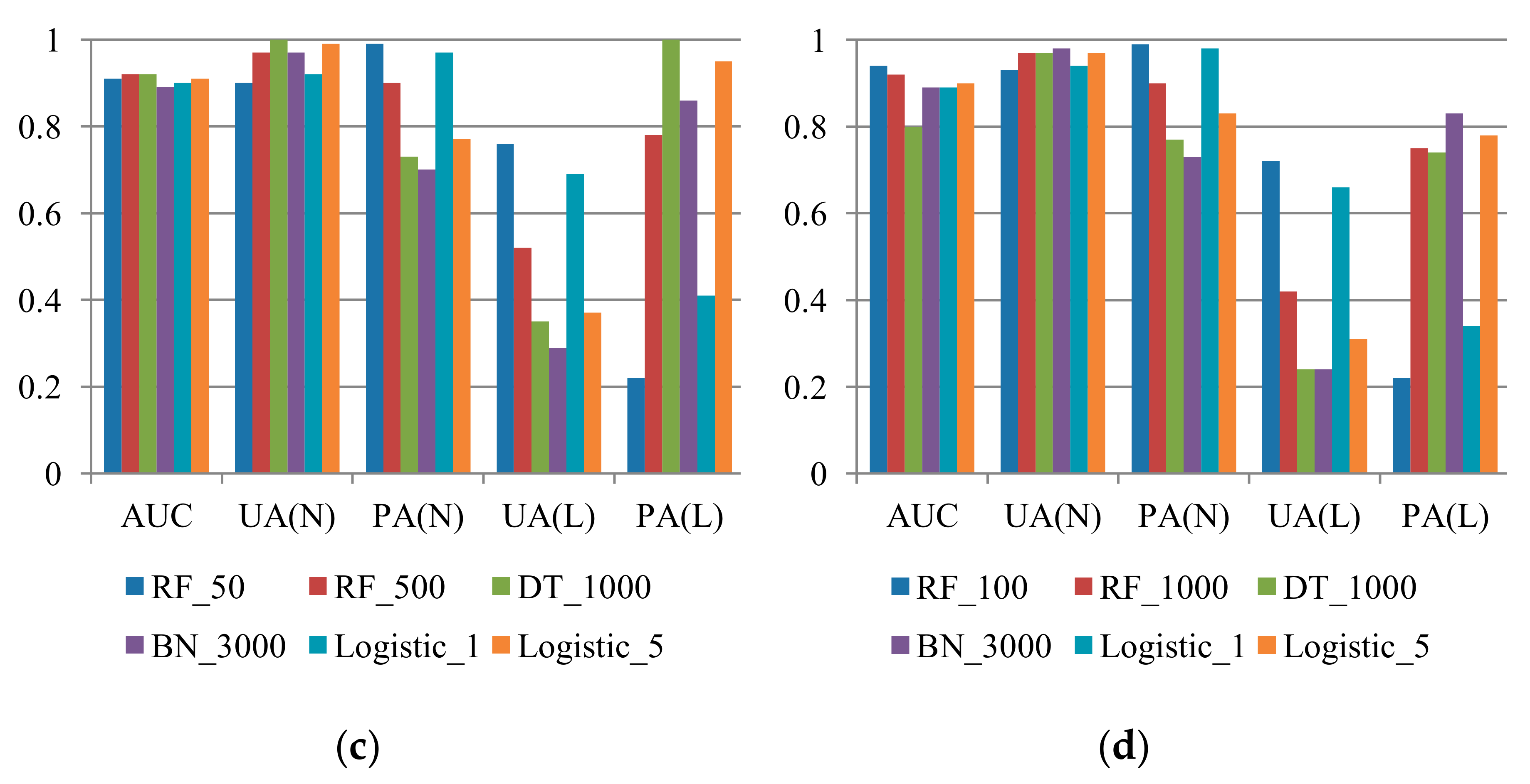 Sensors 19 03717 g007b