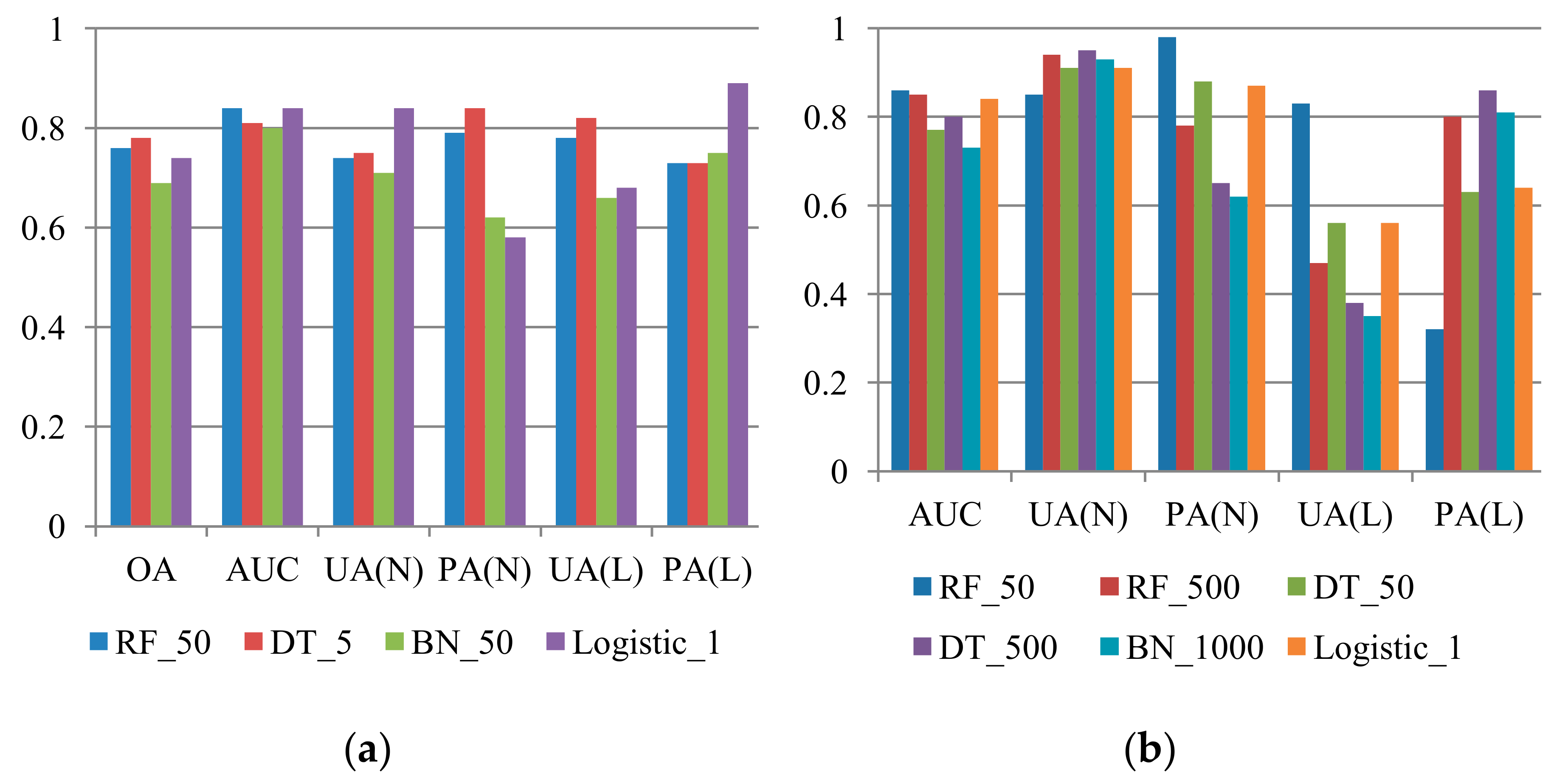 Sensors 19 03717 g008a