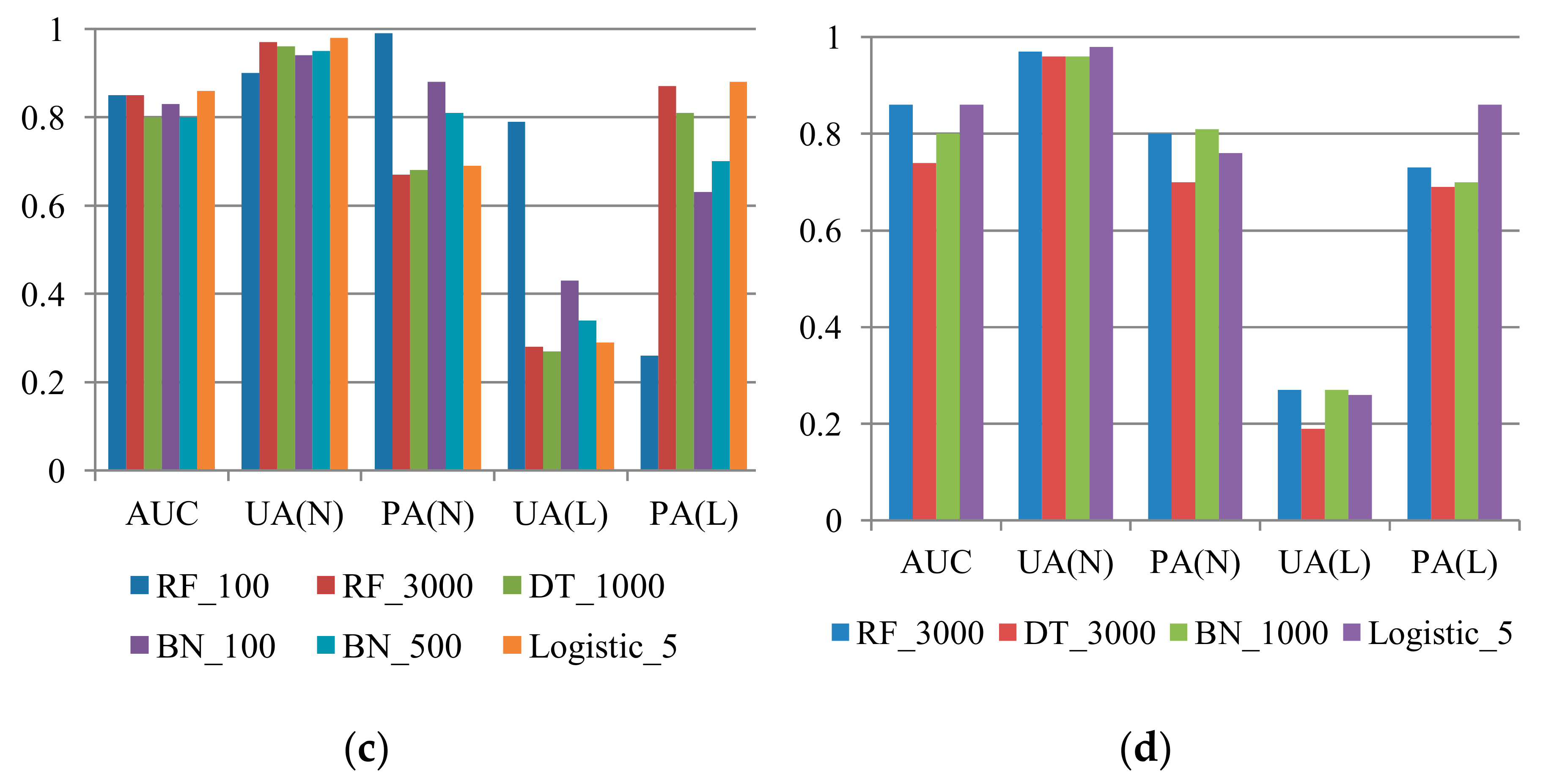 Sensors 19 03717 g008b