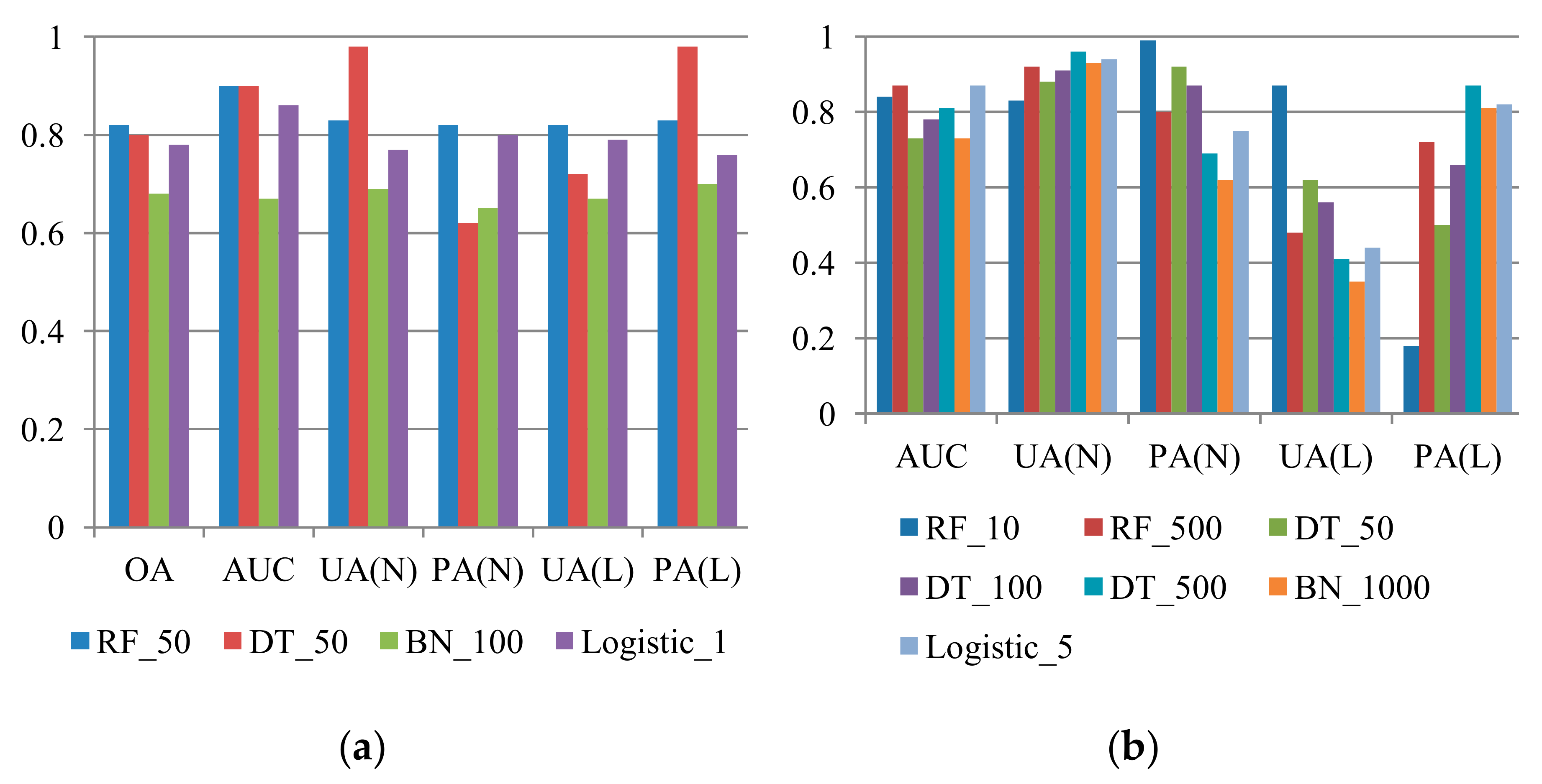 Sensors 19 03717 g009a