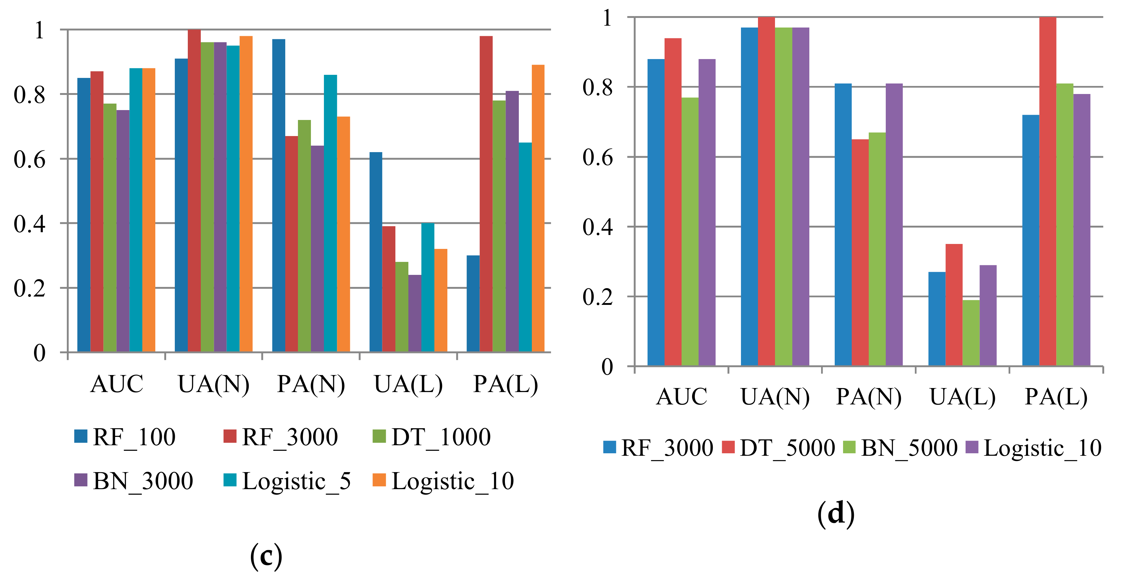 Sensors 19 03717 g009b