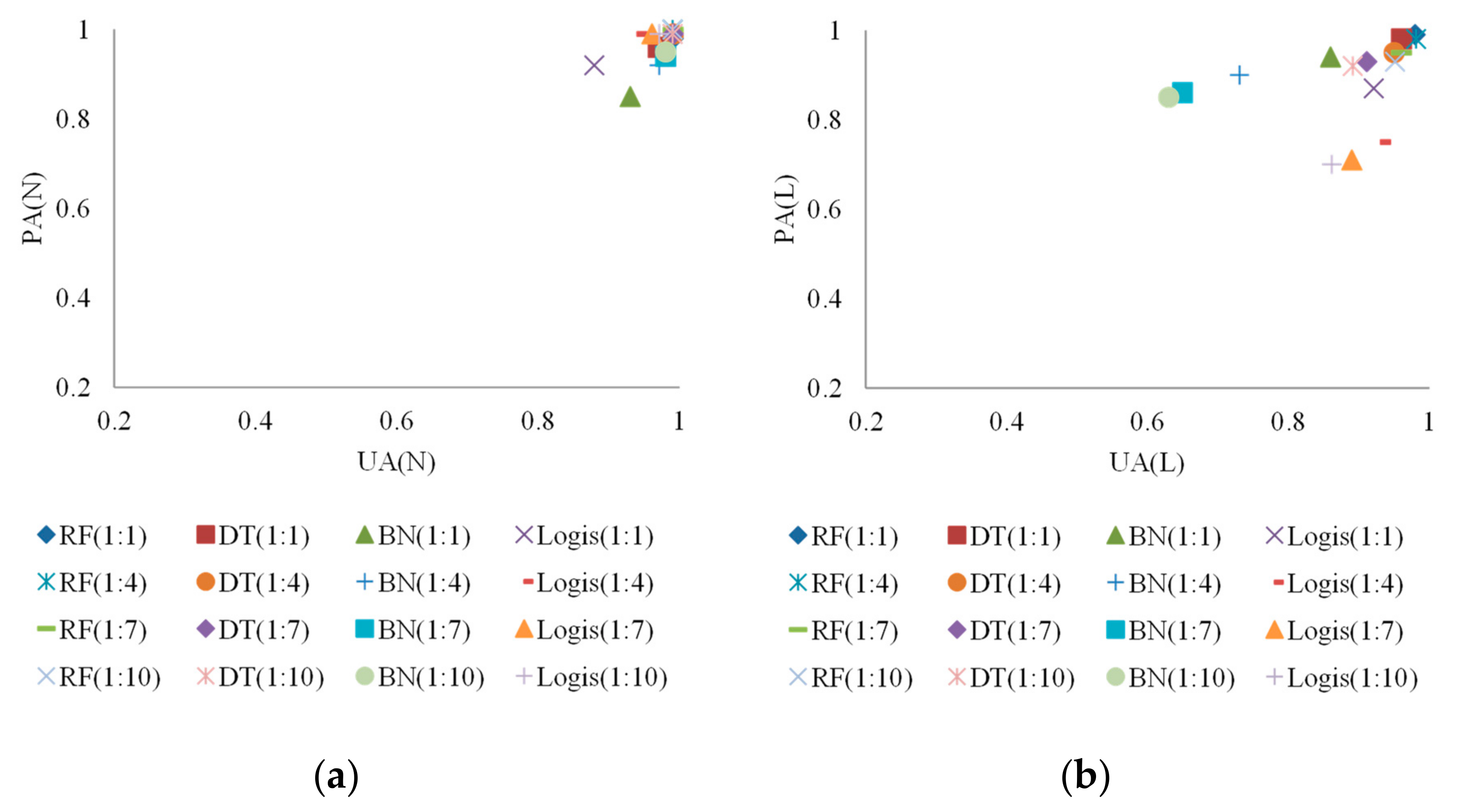 Sensors 19 03717 g011a