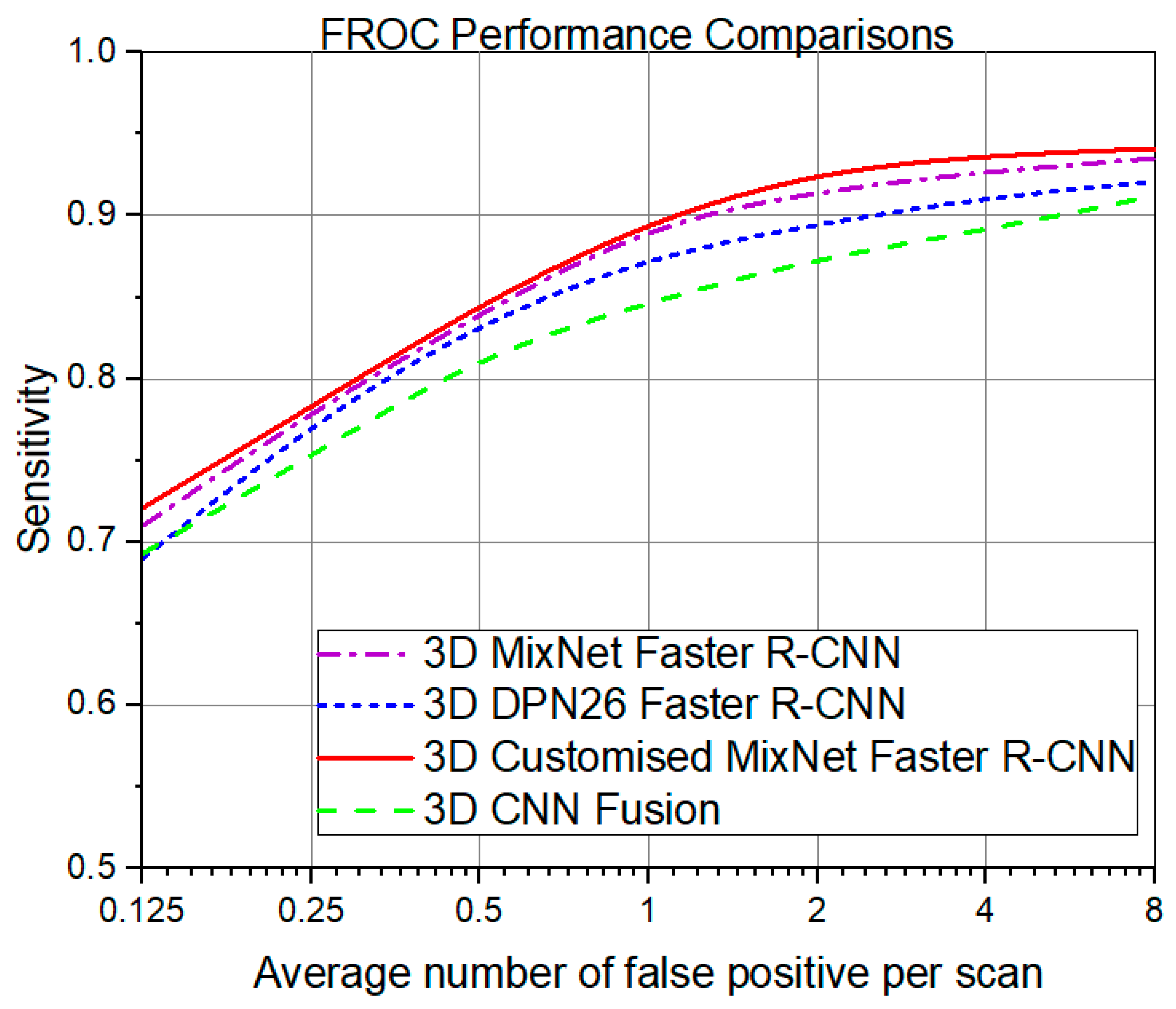 Sensors 19 03722 g009