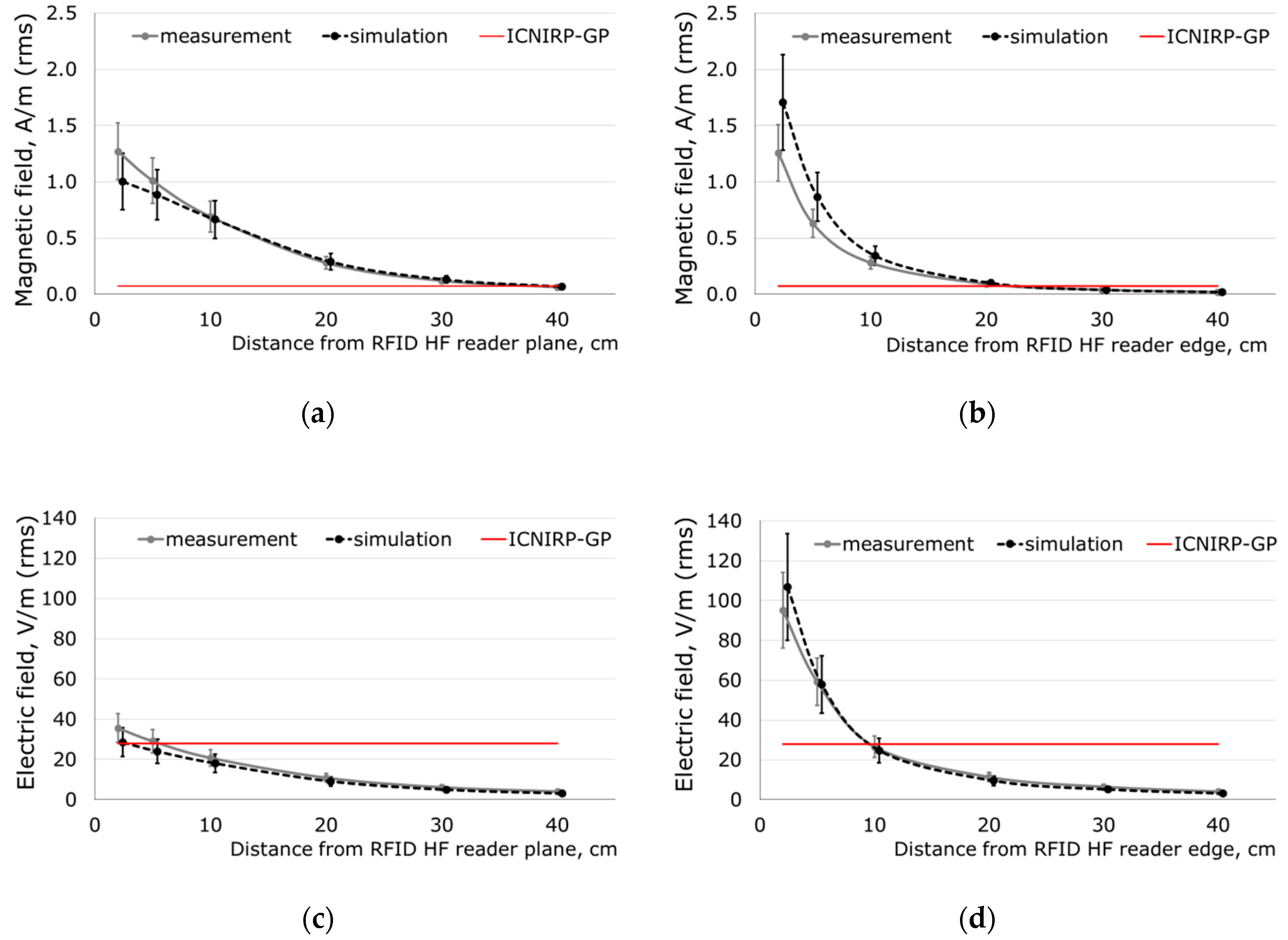 Sensors 19 03724 g003