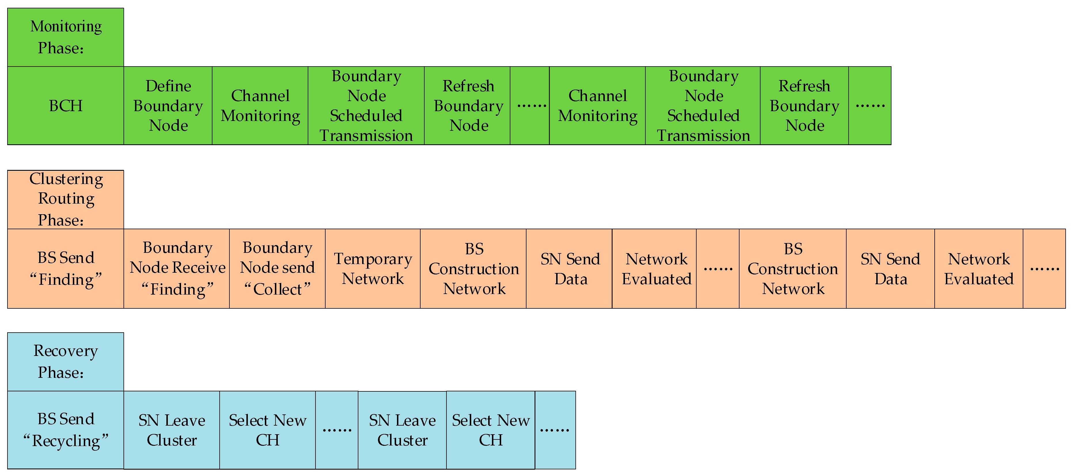 Sensors 19 03726 g003