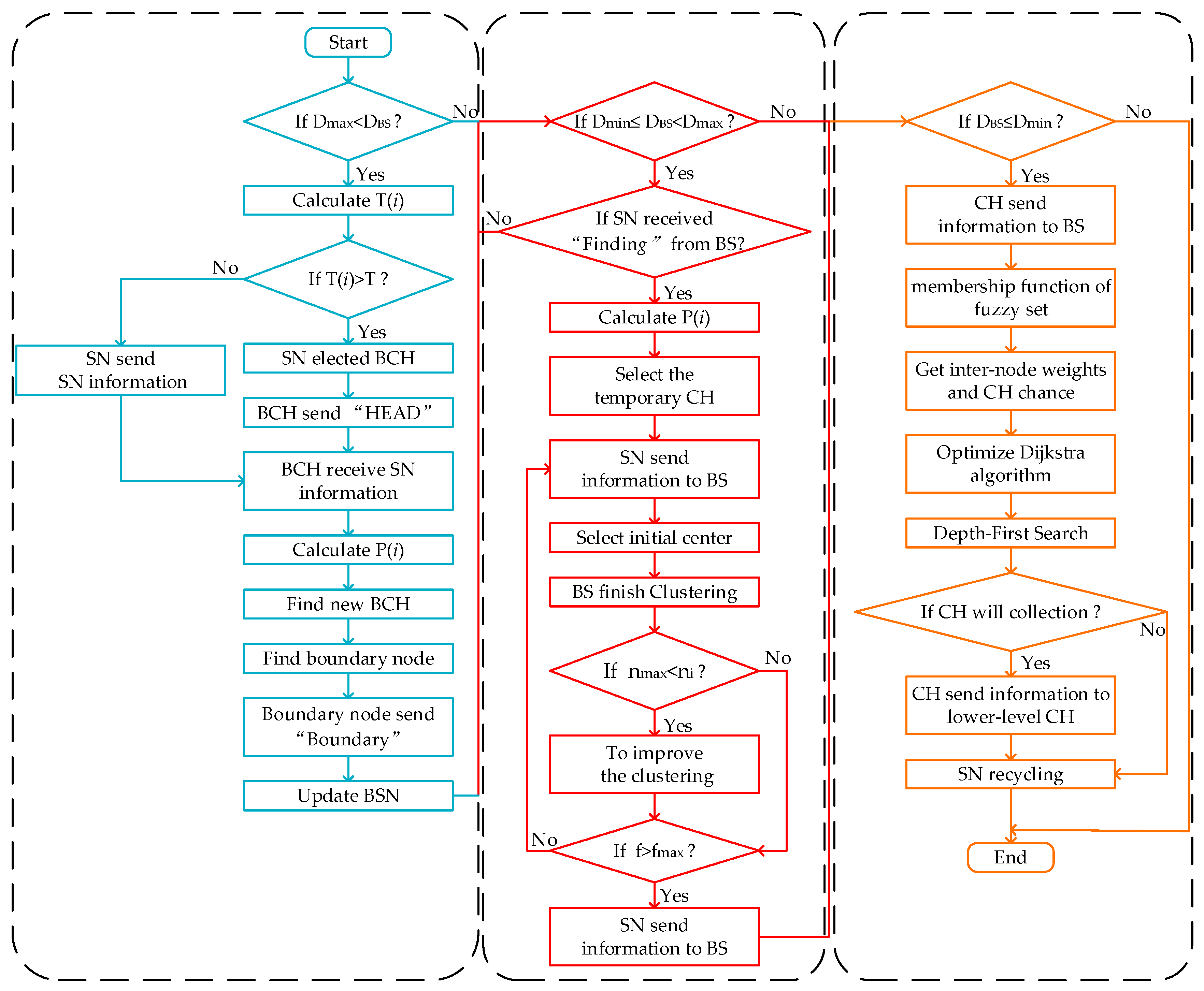 Sensors 19 03726 g004