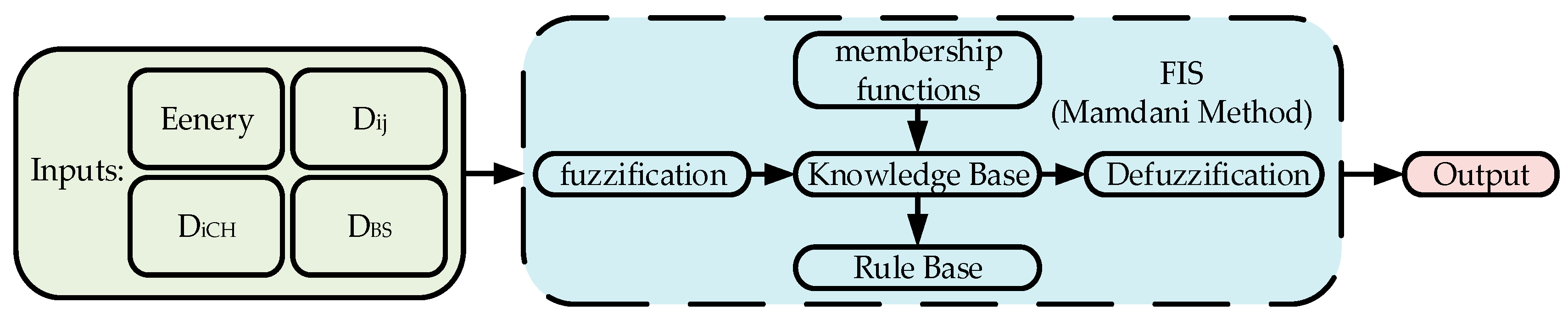 Sensors 19 03726 g005