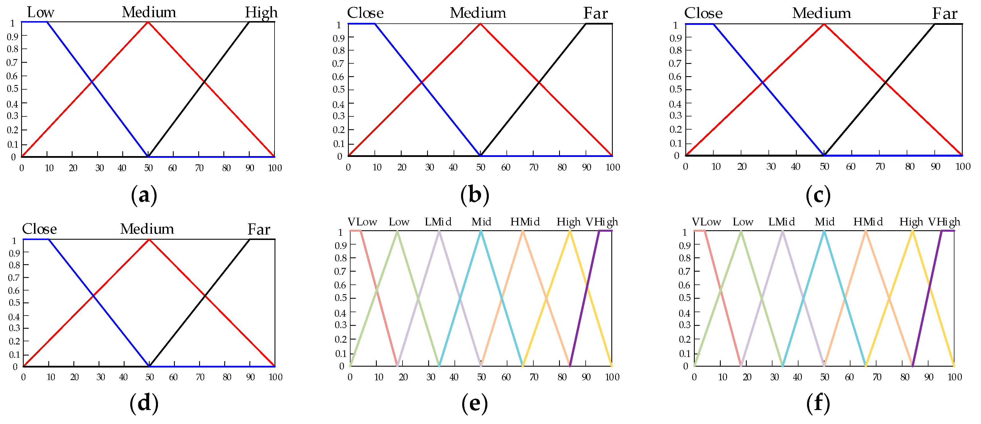 Sensors 19 03726 g006