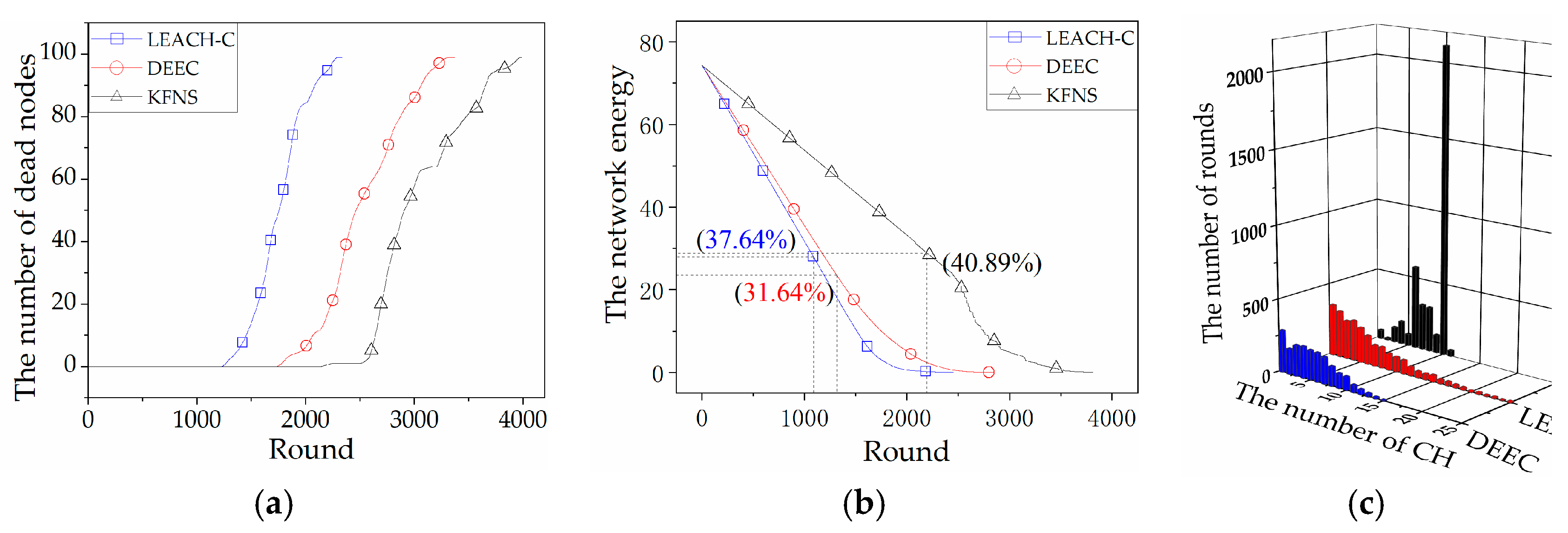 Sensors 19 03726 g007