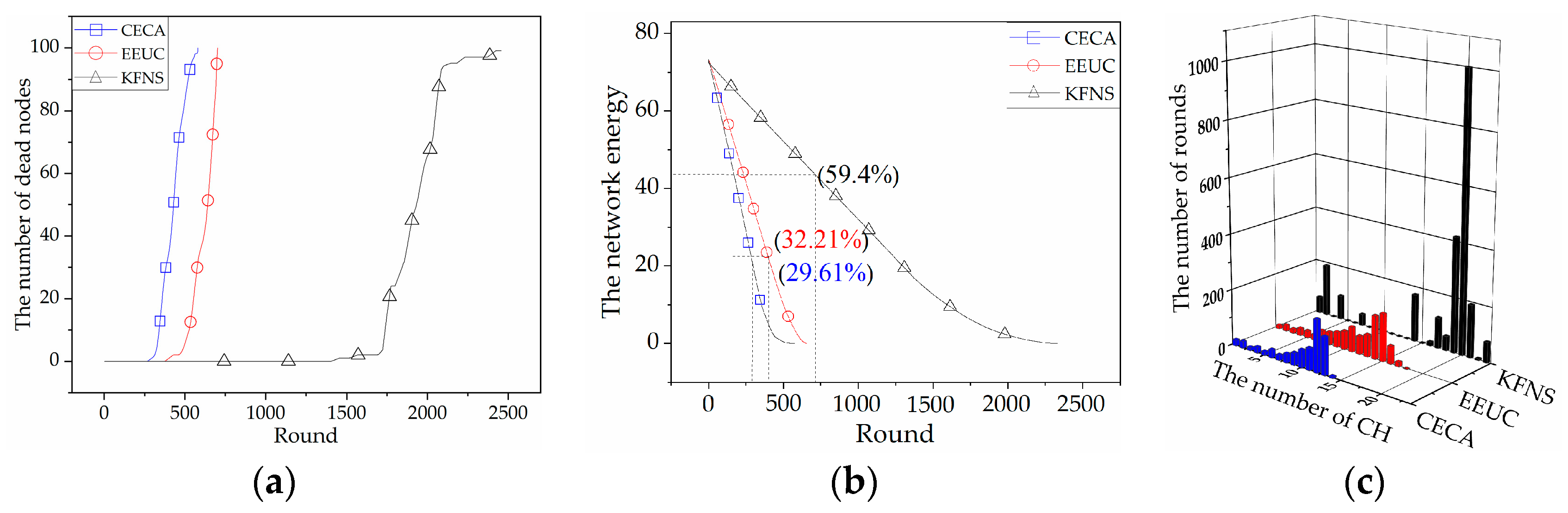 Sensors 19 03726 g008