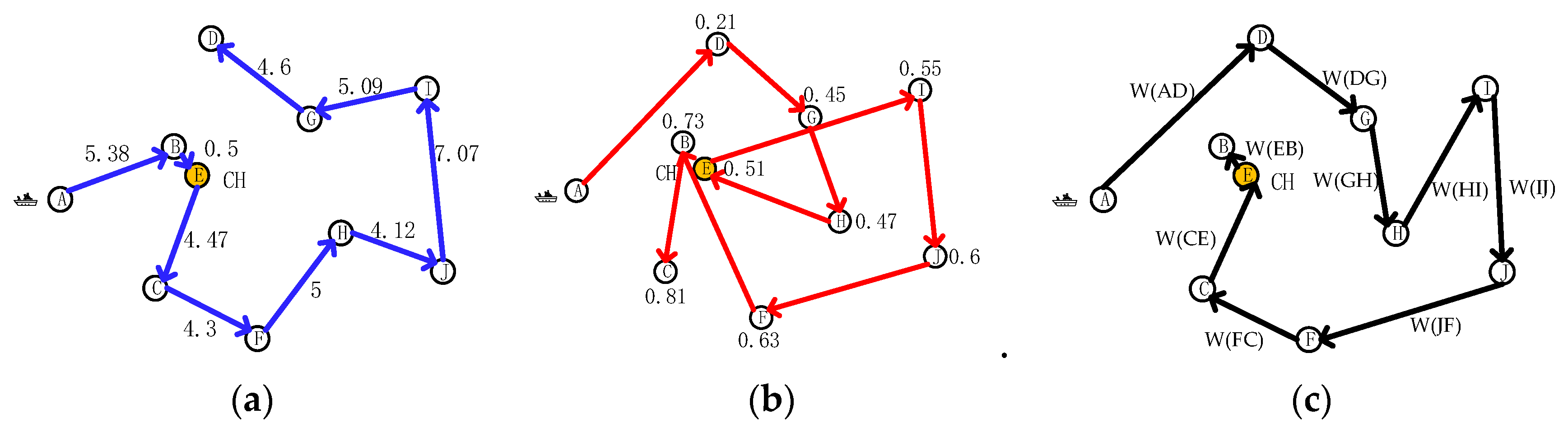 Sensors 19 03726 g010