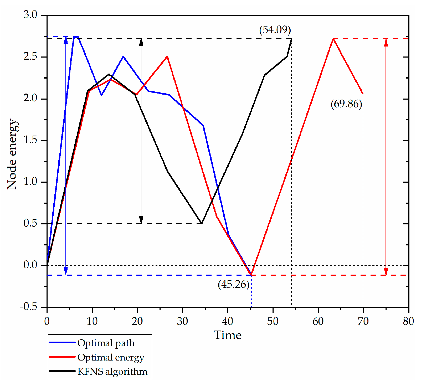 Sensors 19 03726 g011