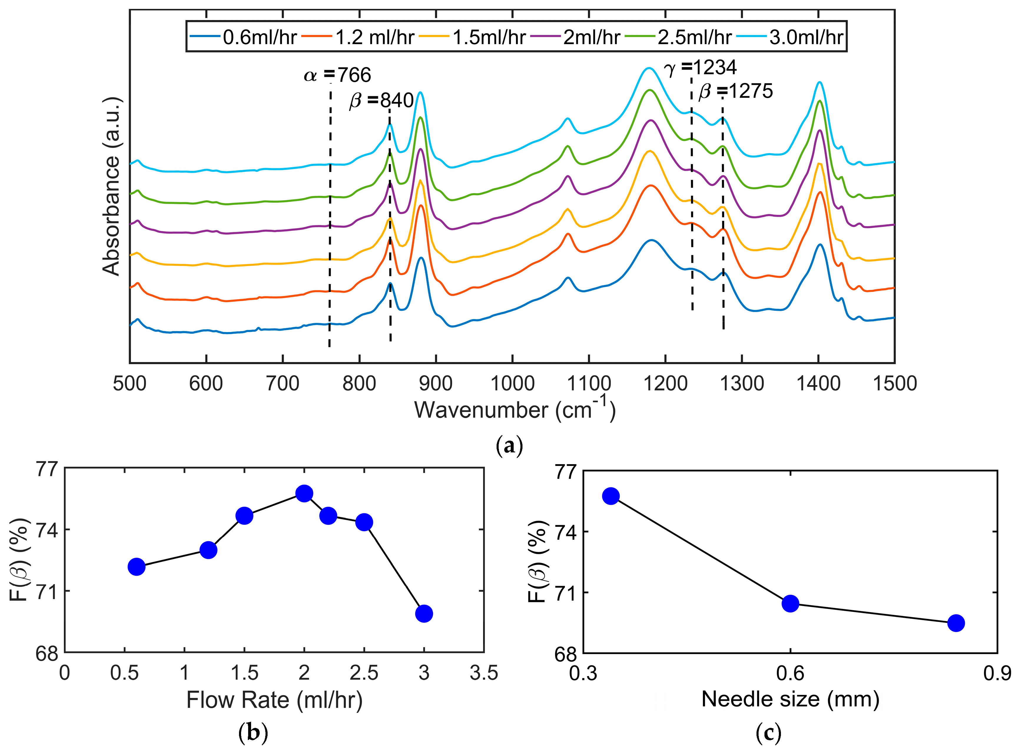 Sensors 19 03739 g003