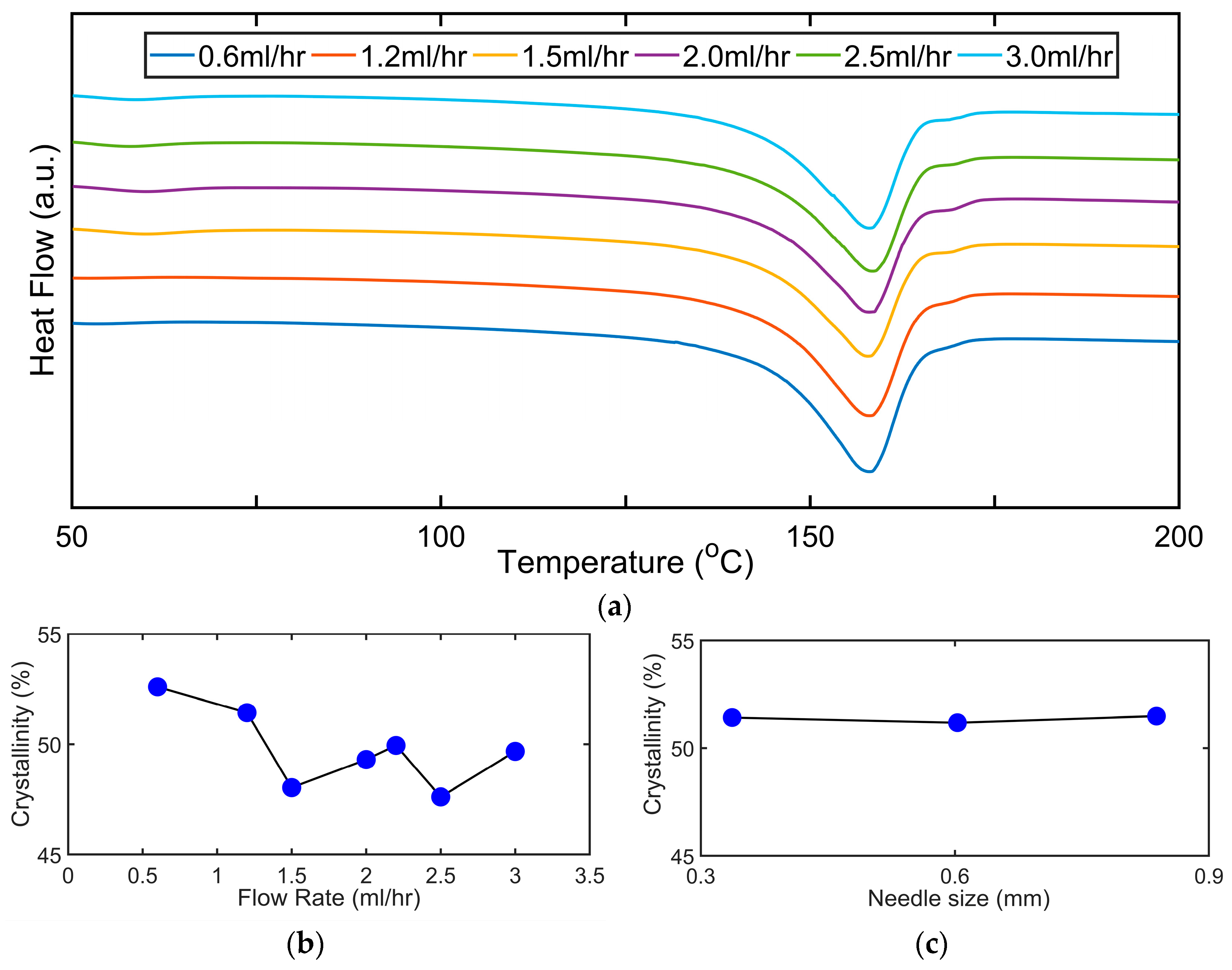 Sensors 19 03739 g004
