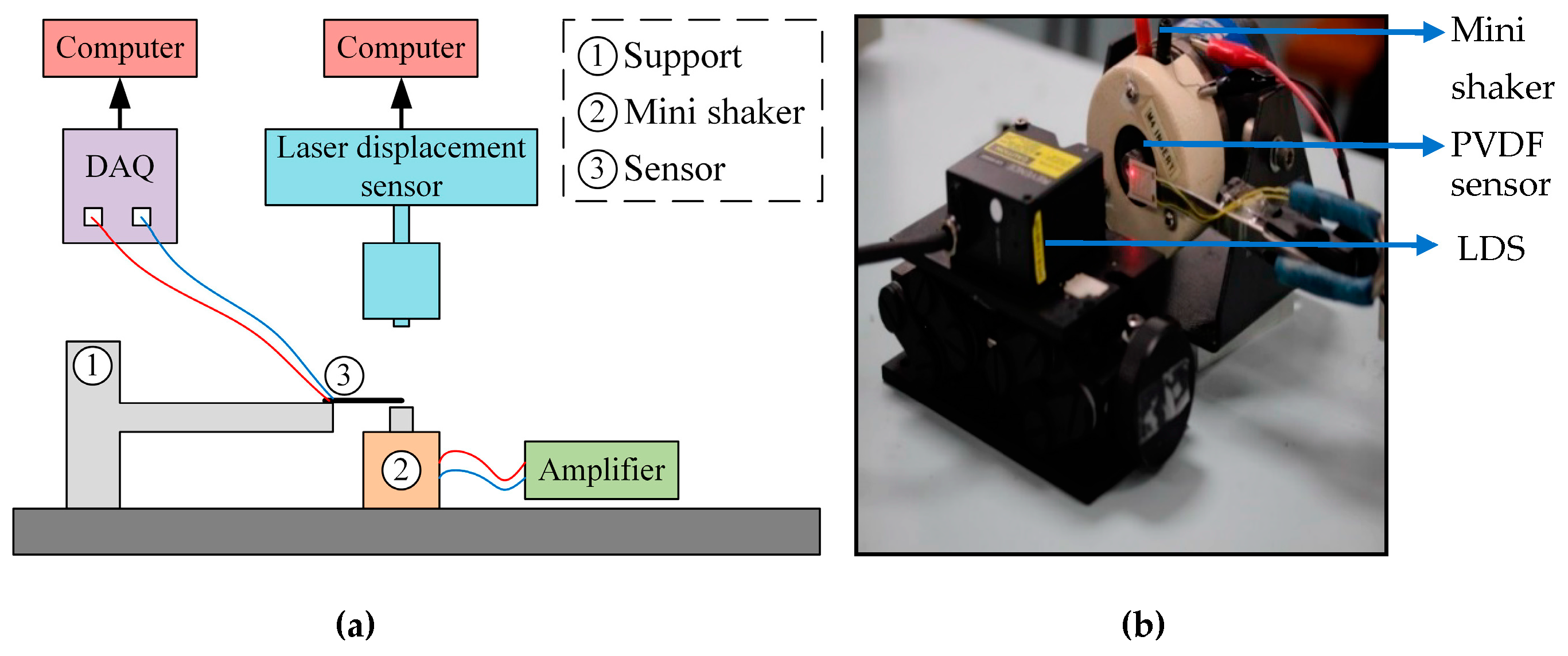 Sensors 19 03739 g005