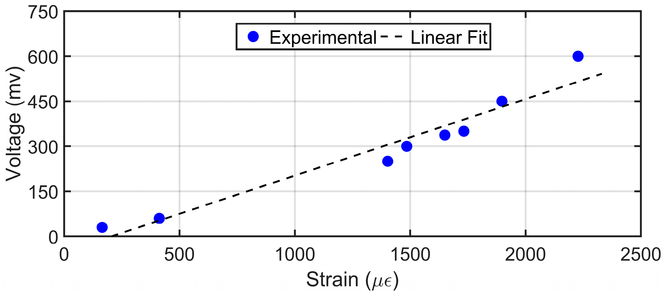 Sensors 19 03739 g008