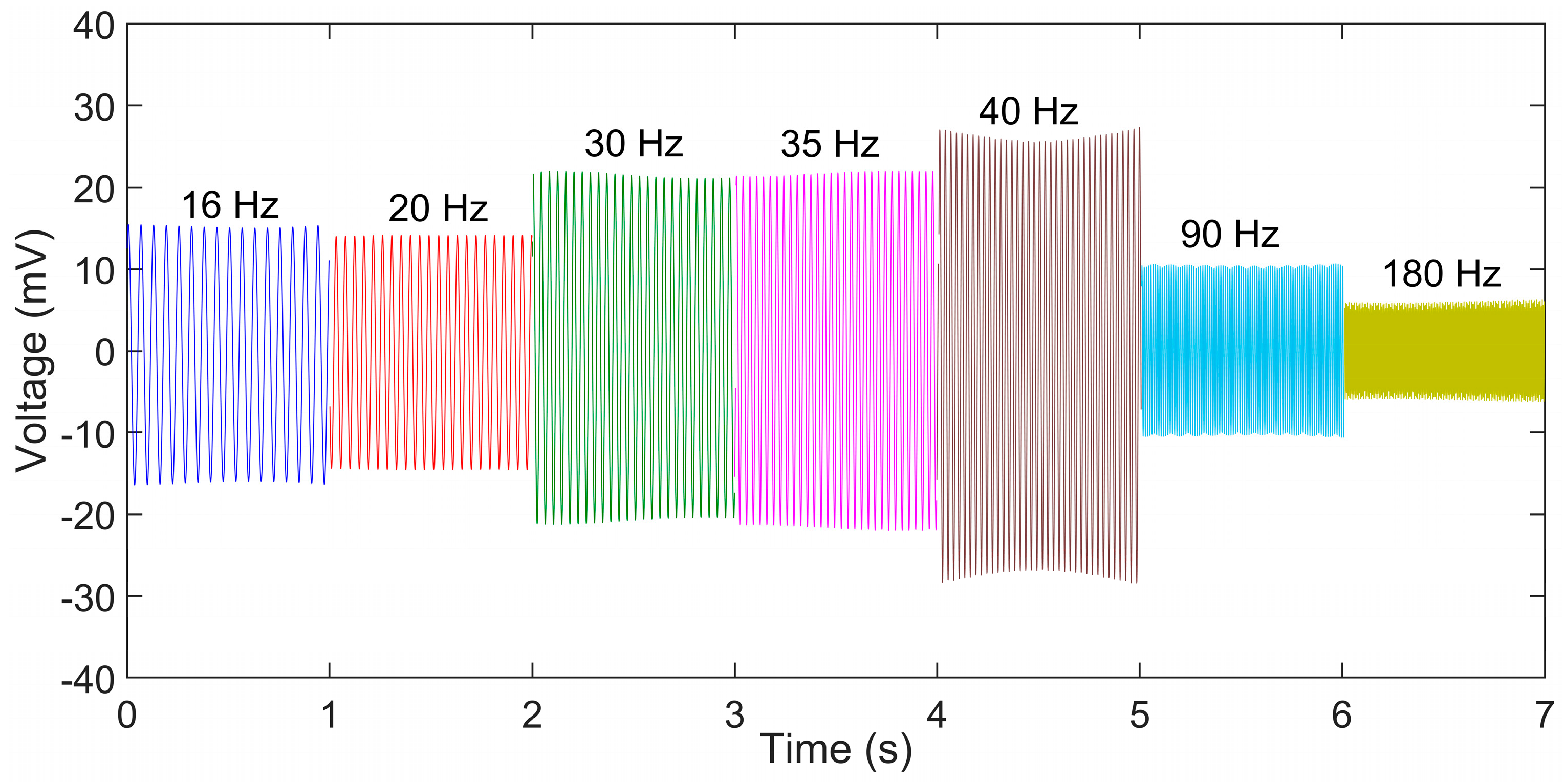 Sensors 19 03739 g011