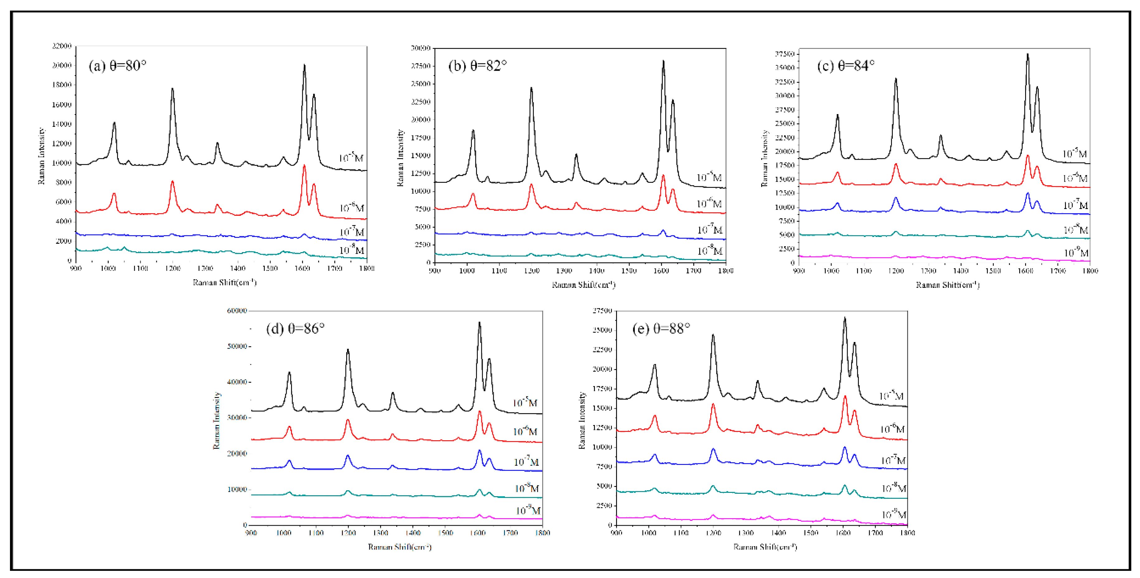 Sensors 19 03742 g010 Sensors 19 03742 g010