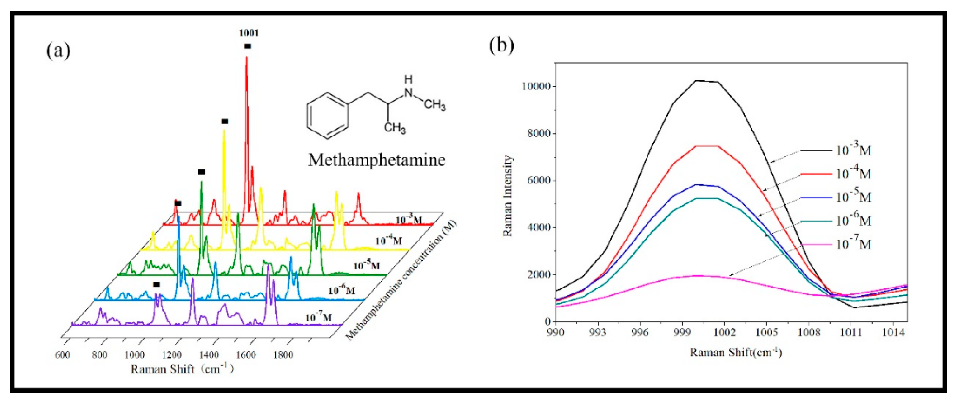 Sensors 19 03742 g012 Sensors 19 03742 g012