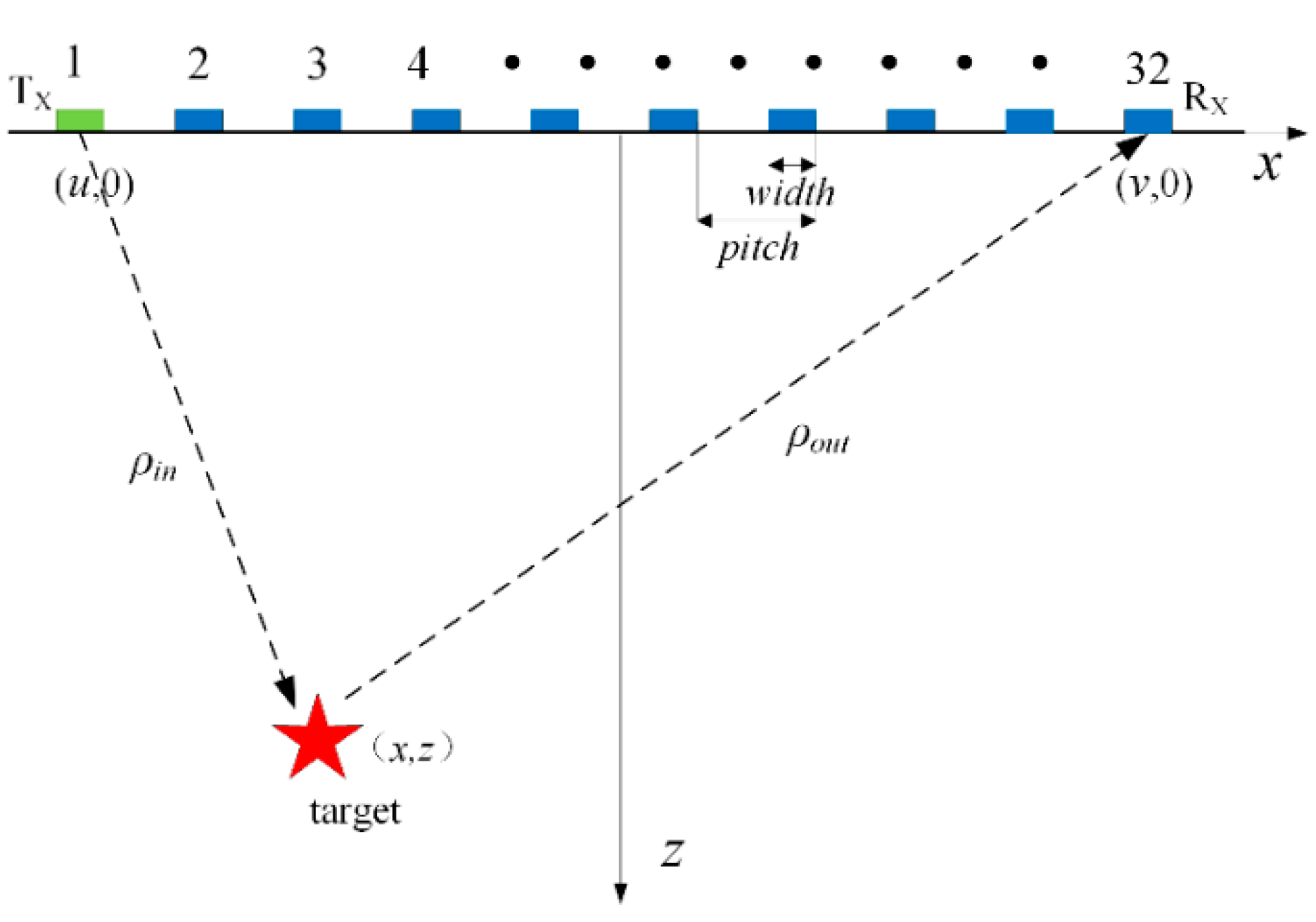 Sensors 19 03744 g006 Sensors 19 03744 g006