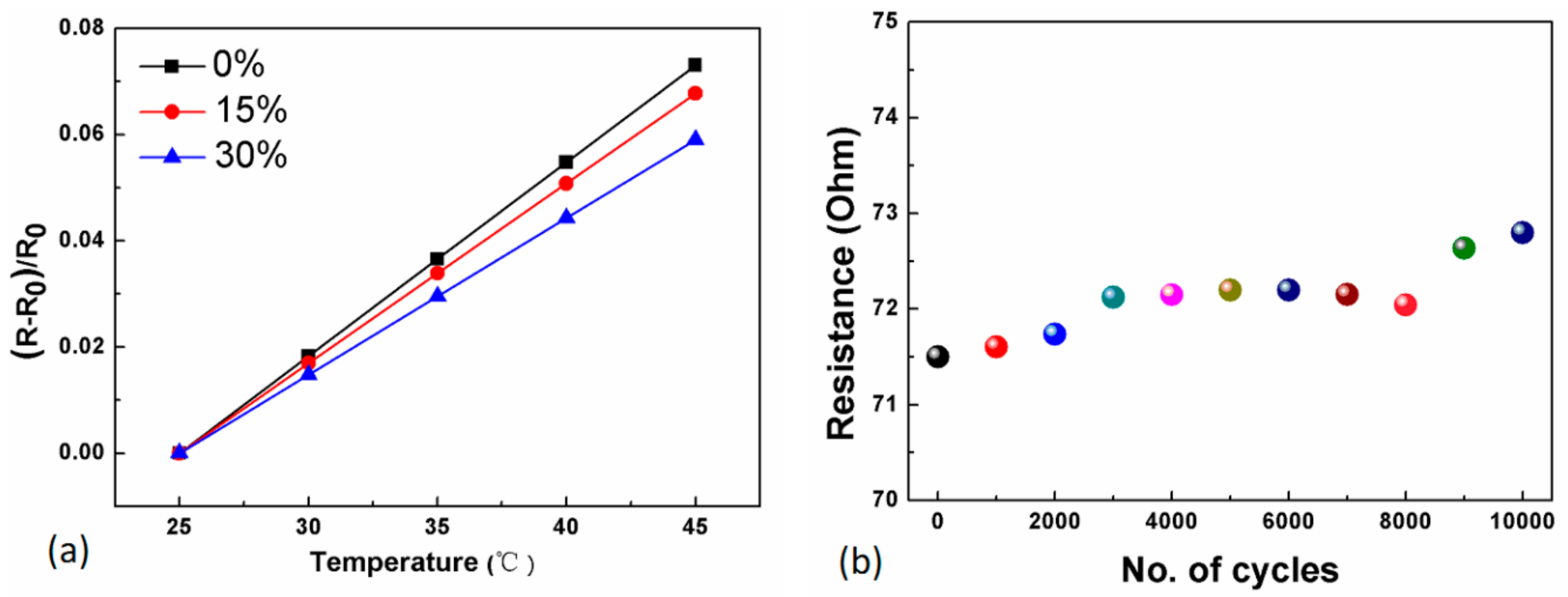 Sensors 19 03745 g006