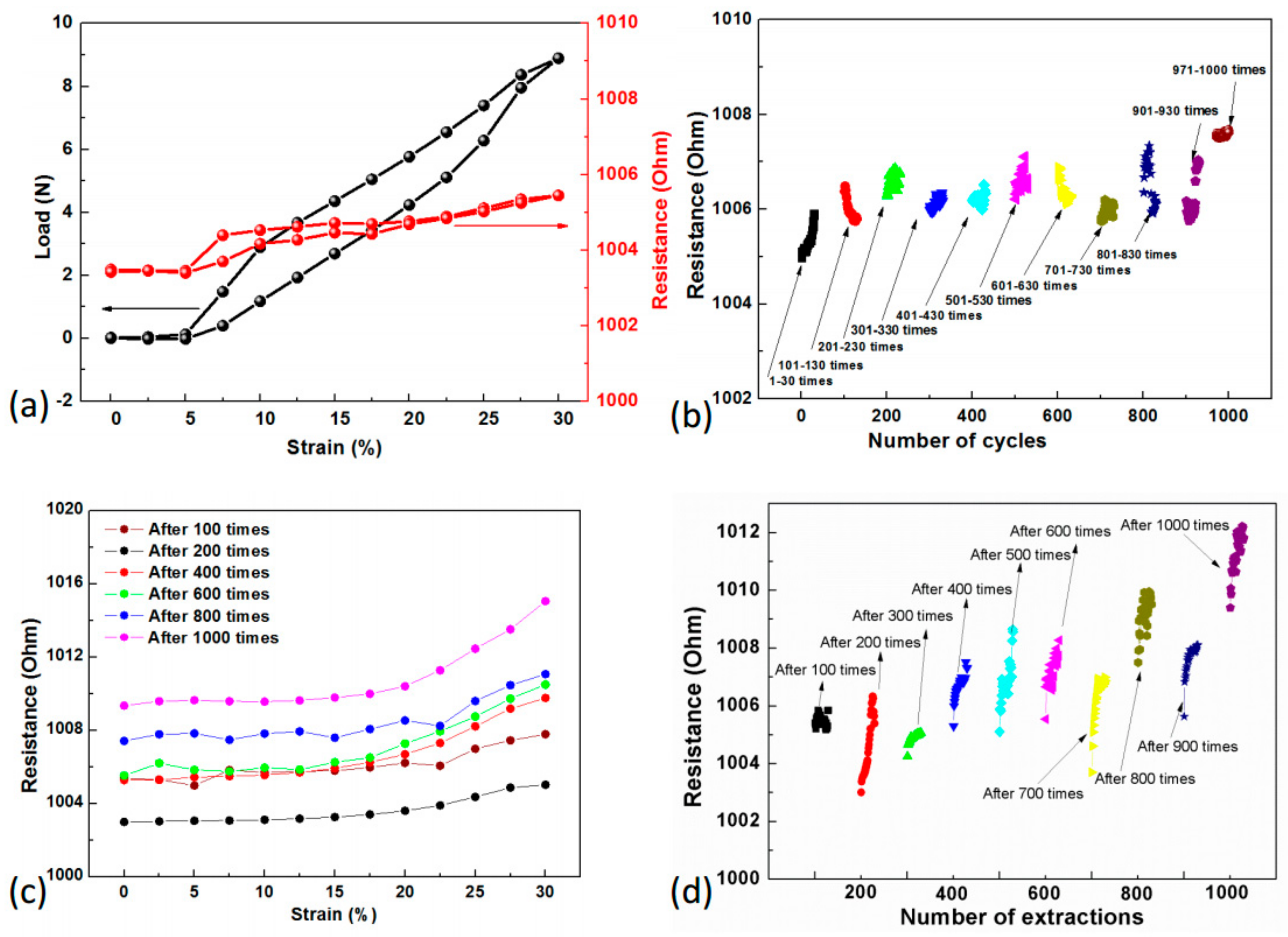 Sensors 19 03745 g008