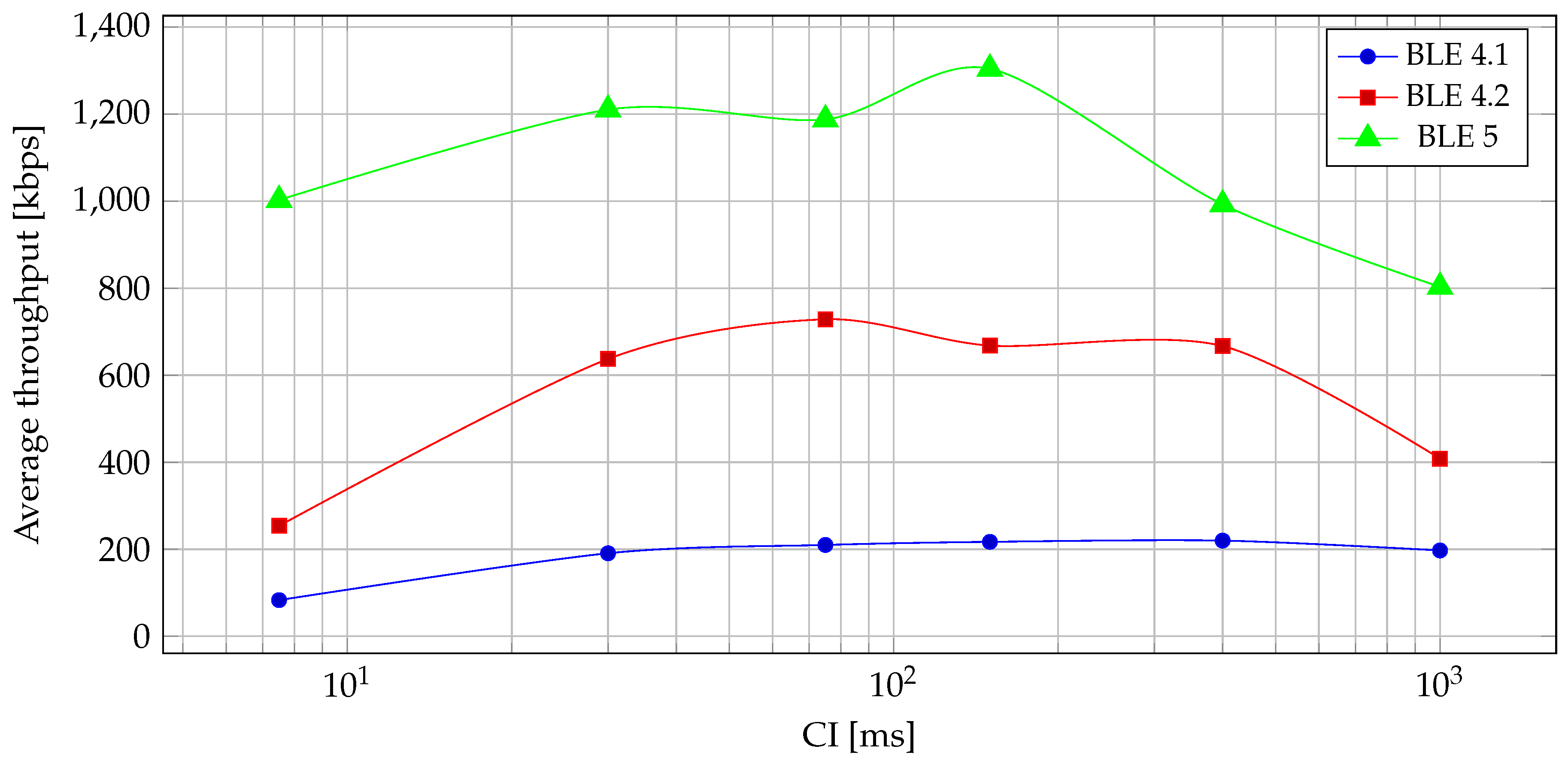 Sensors 19 03746 g008
