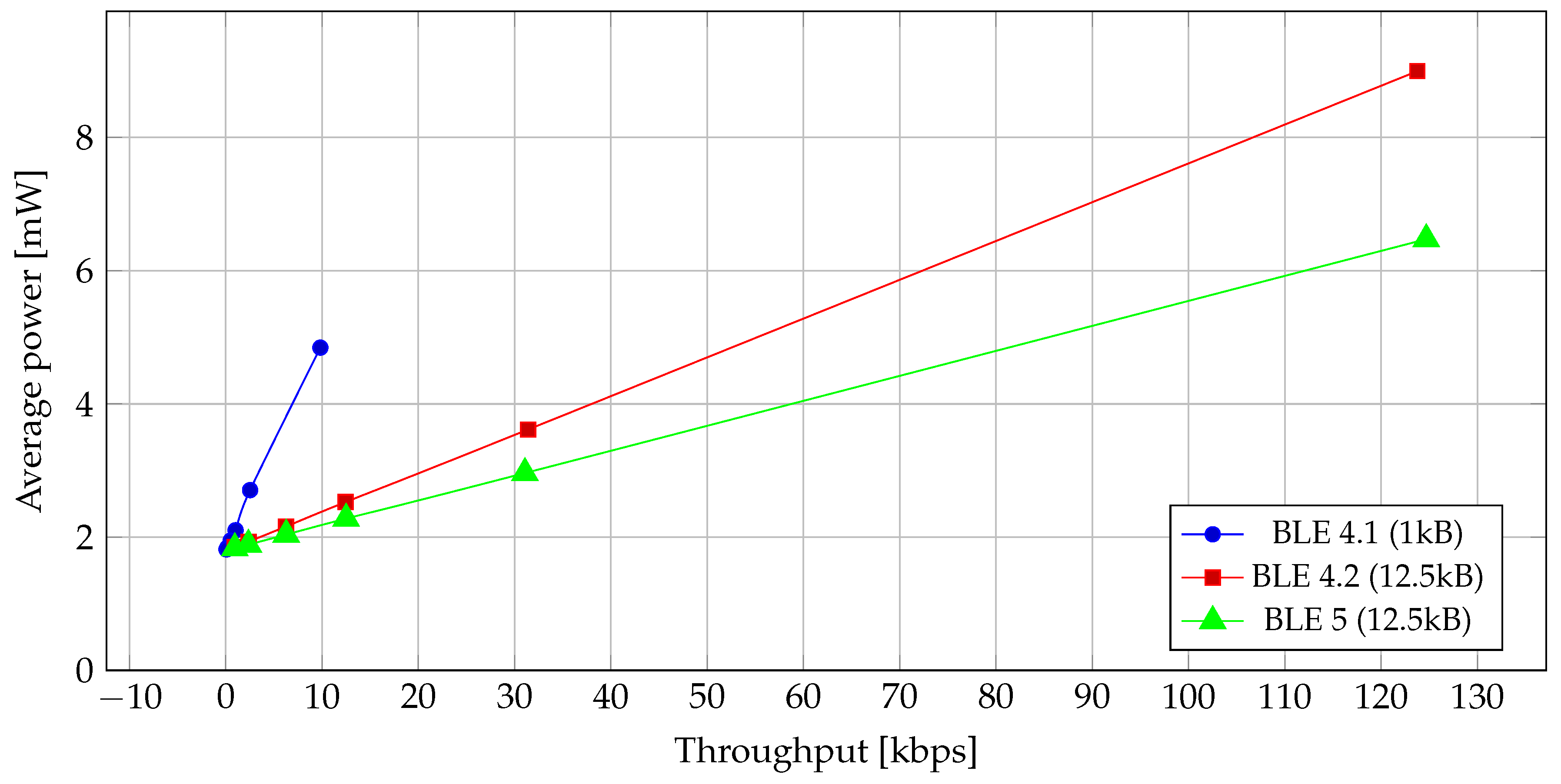 Sensors 19 03746 g009
