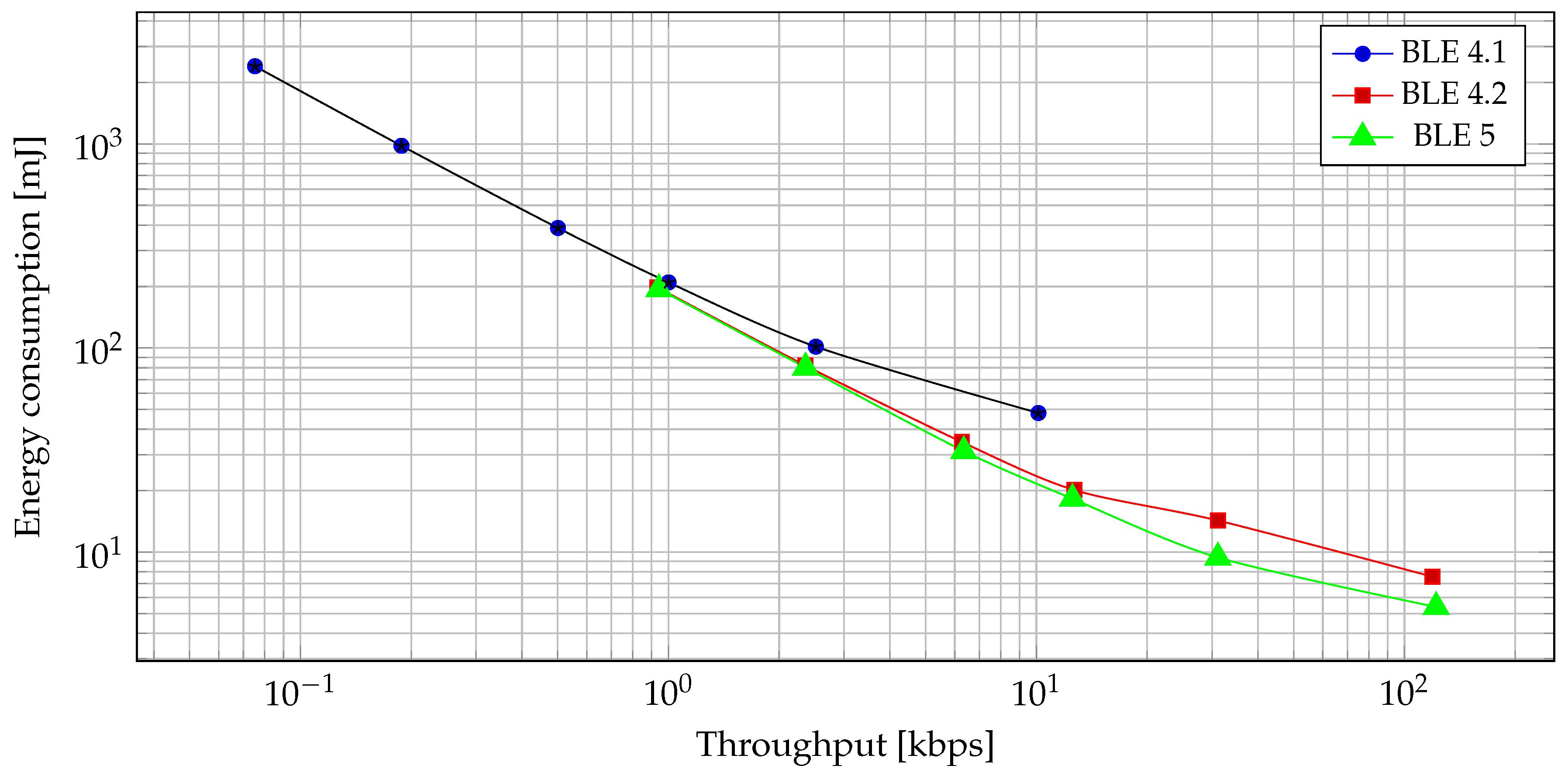Sensors 19 03746 g010