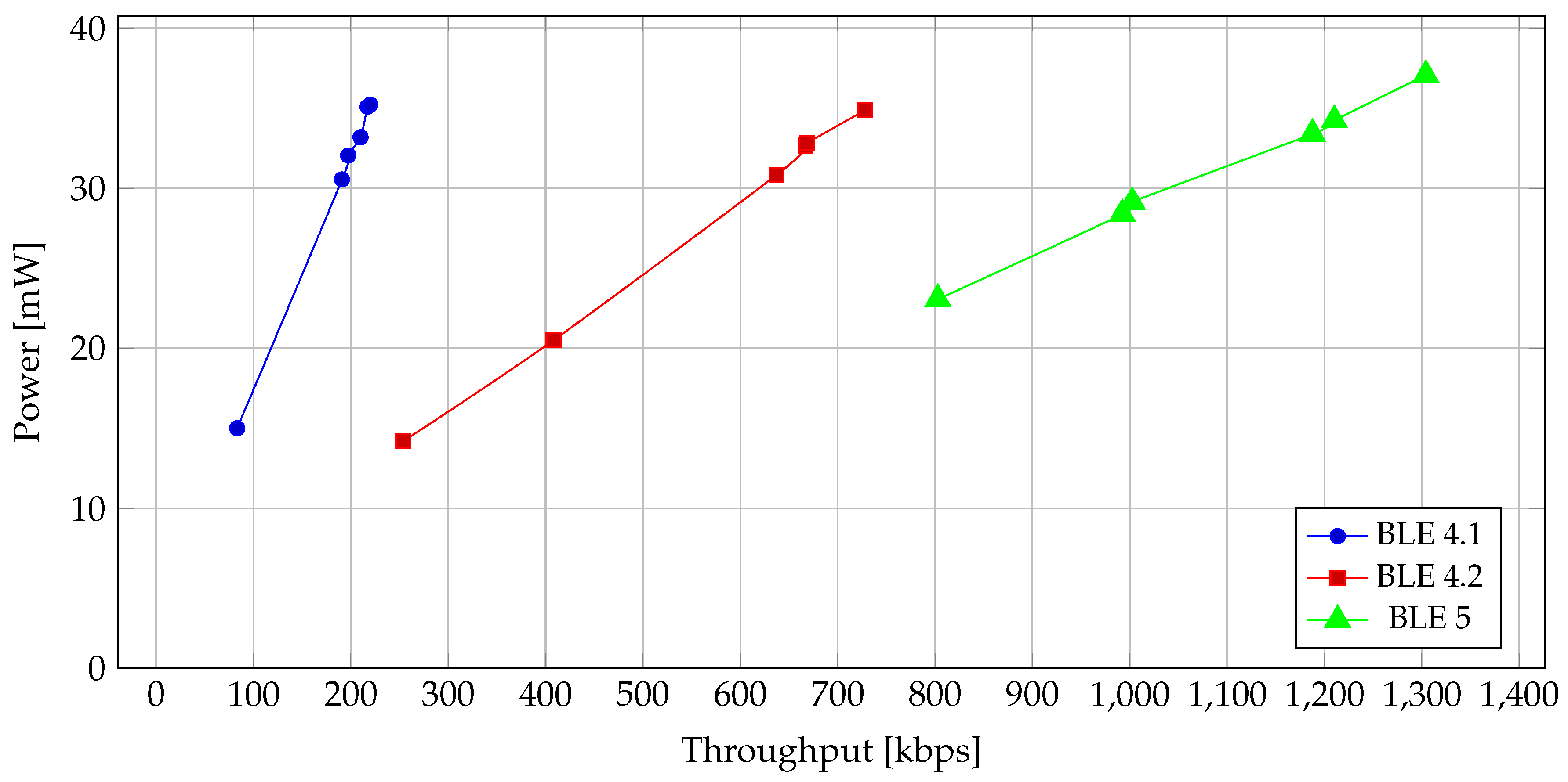 Sensors 19 03746 g011