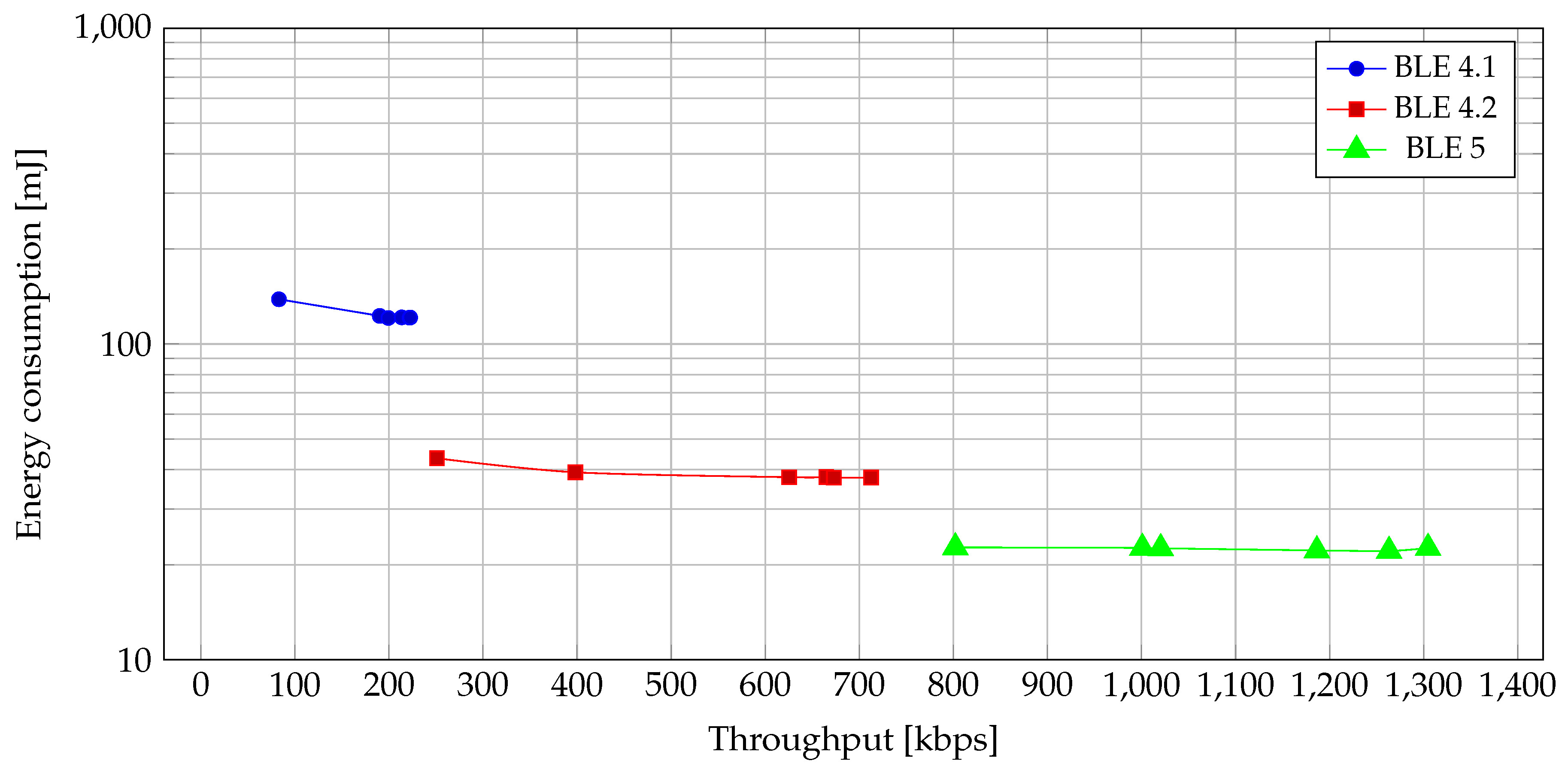 Sensors 19 03746 g012