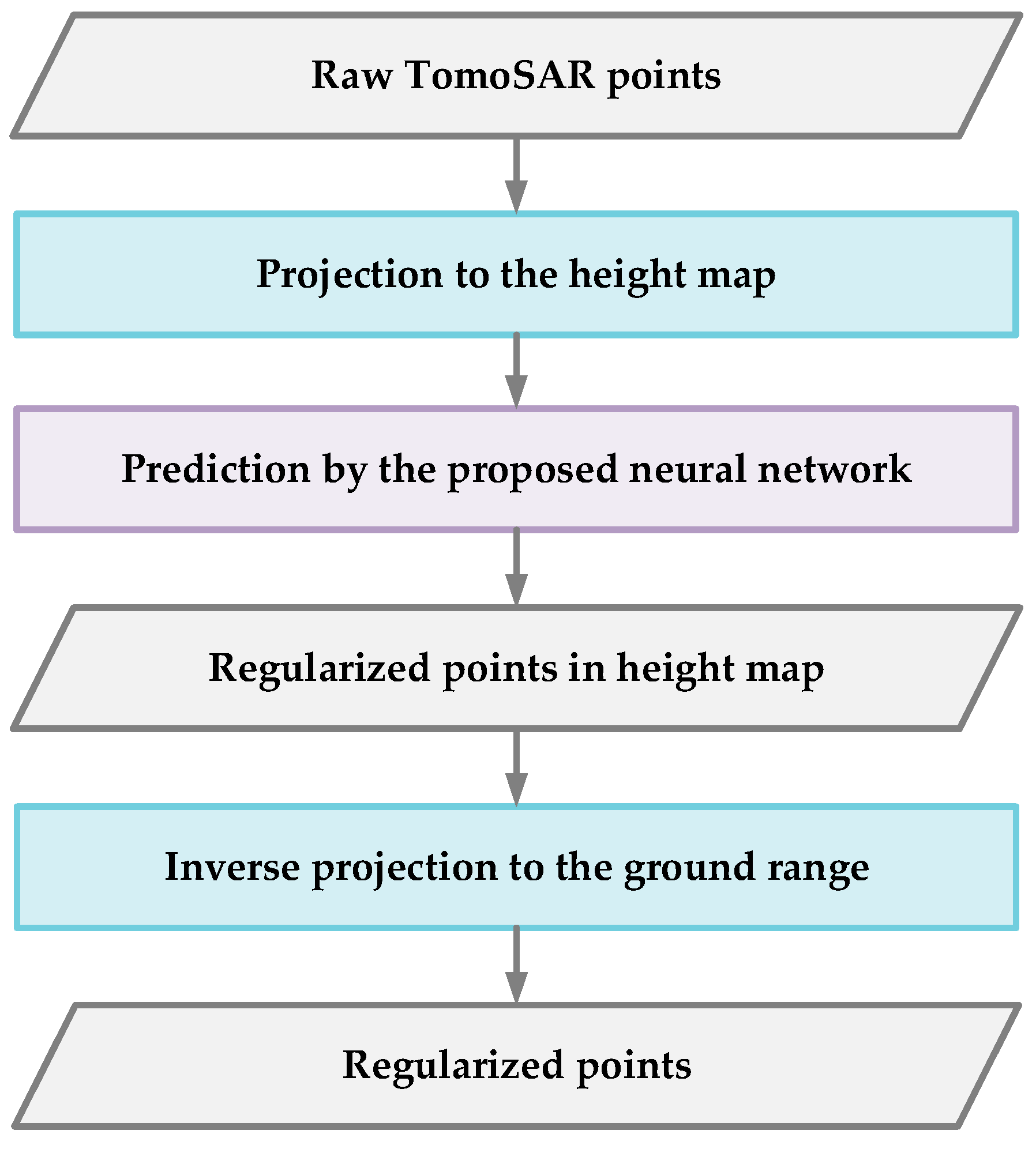 Sensors 19 03748 g001