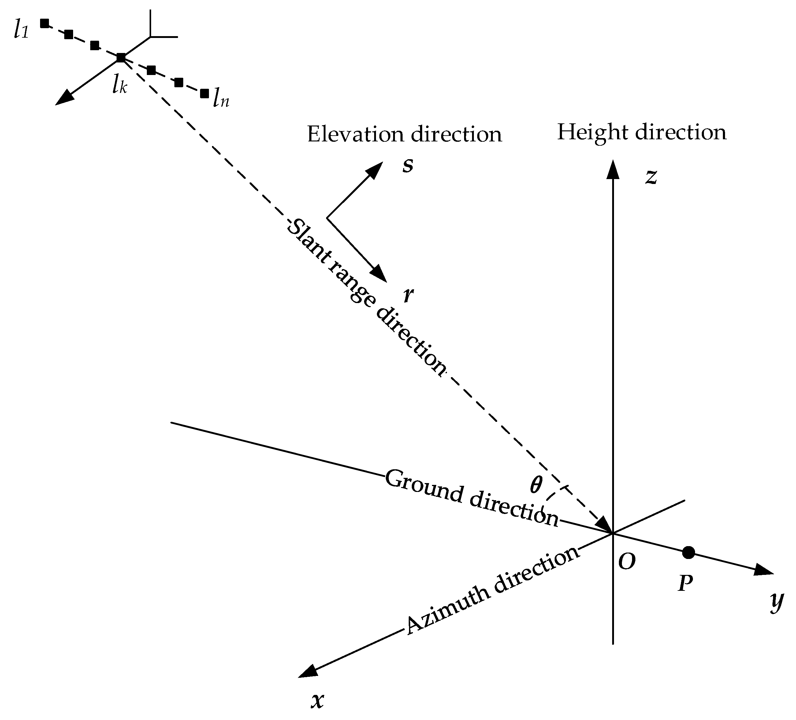 Sensors 19 03748 g002
