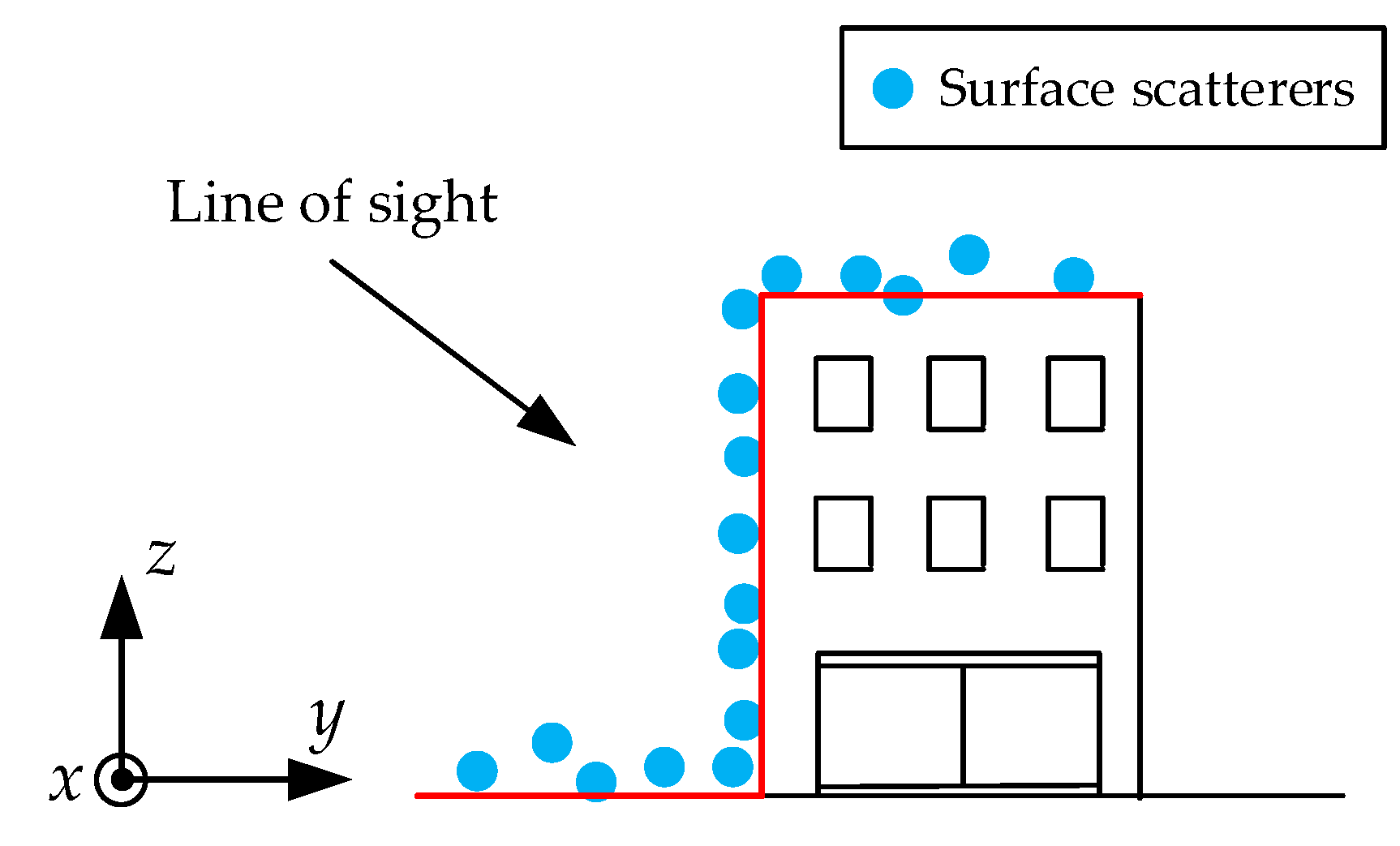 Sensors 19 03748 g003
