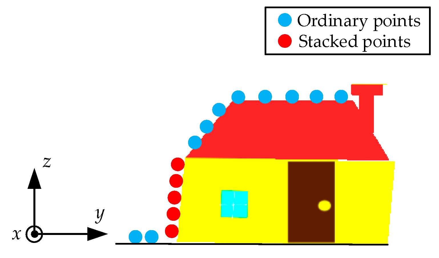 Sensors 19 03748 g005