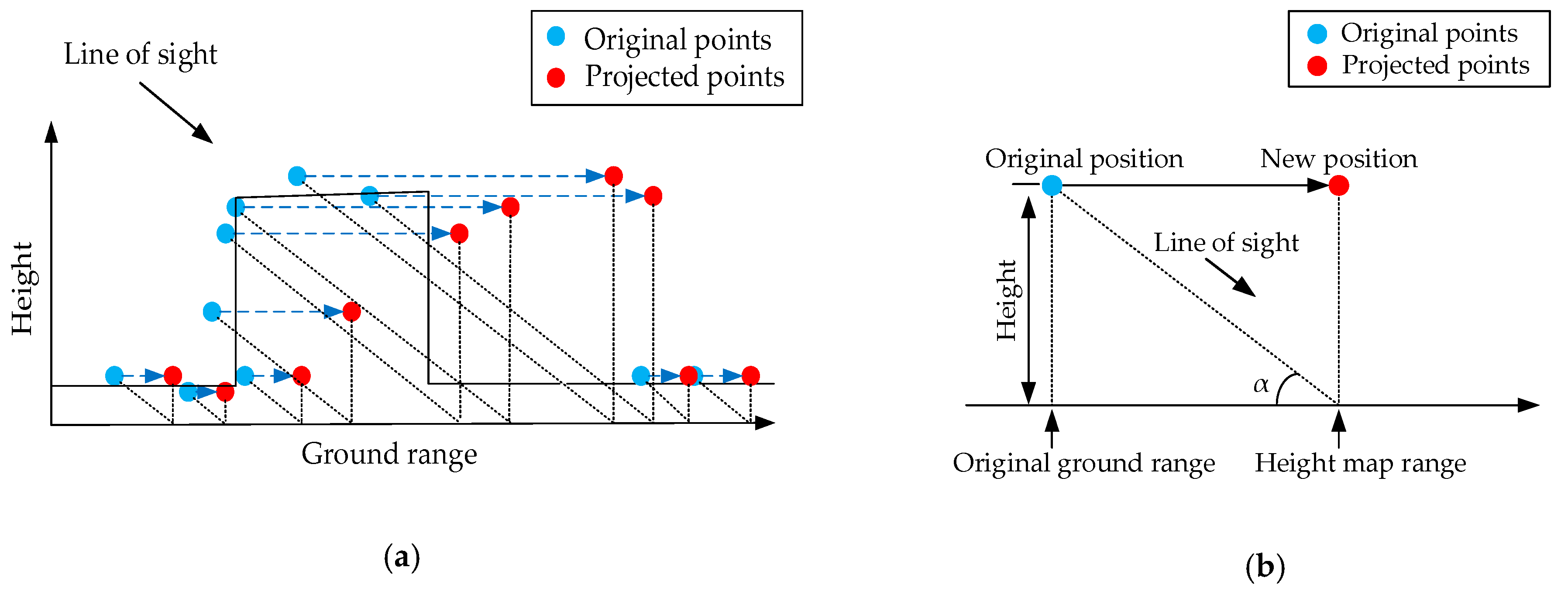 Sensors 19 03748 g006