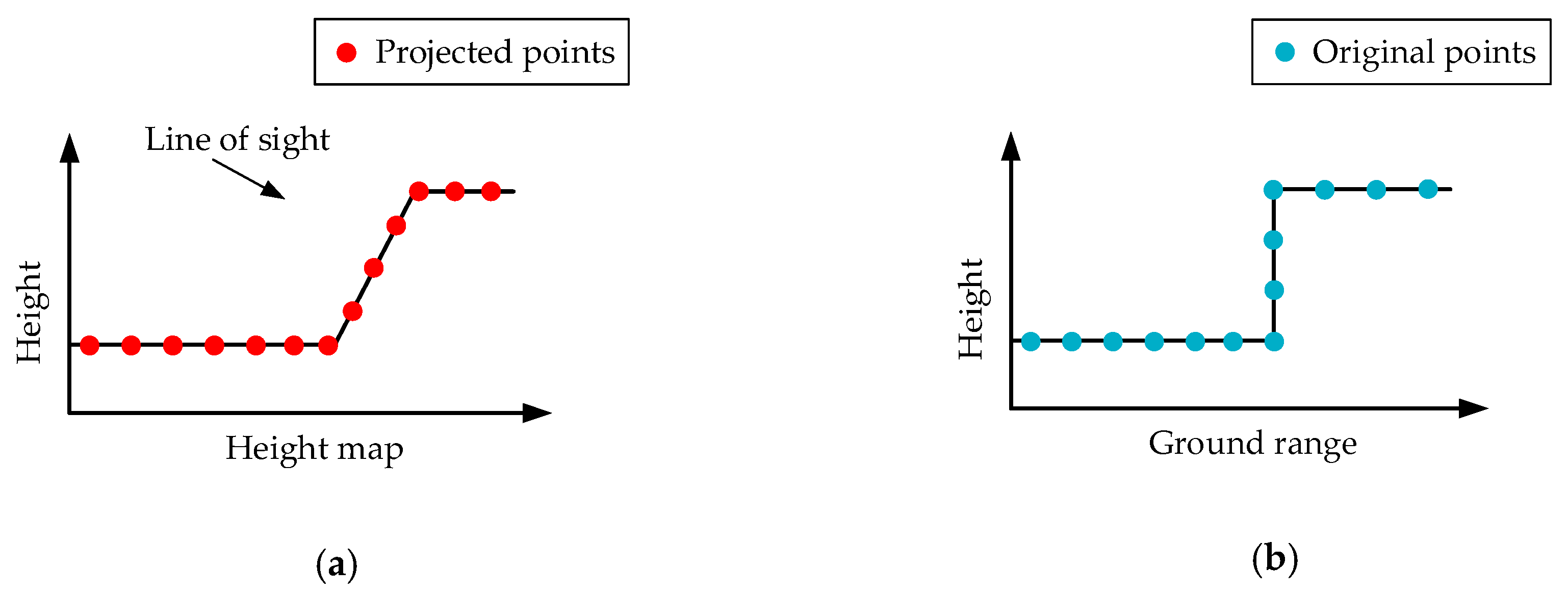 Sensors 19 03748 g007
