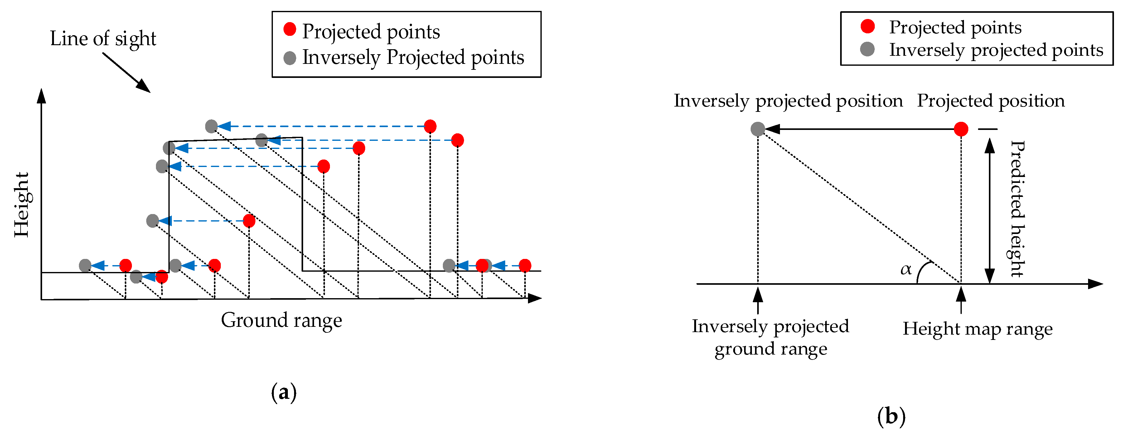 Sensors 19 03748 g008