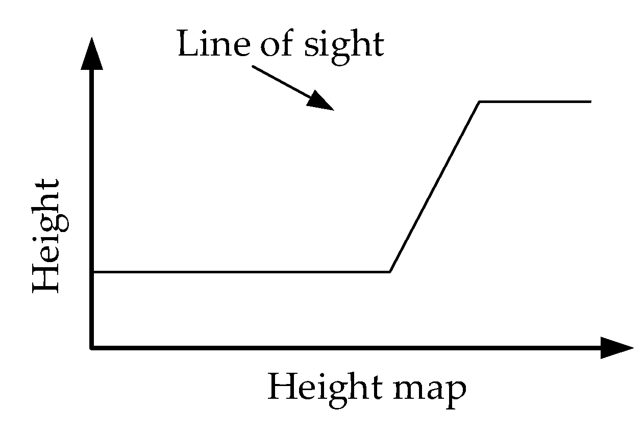 Sensors 19 03748 g009