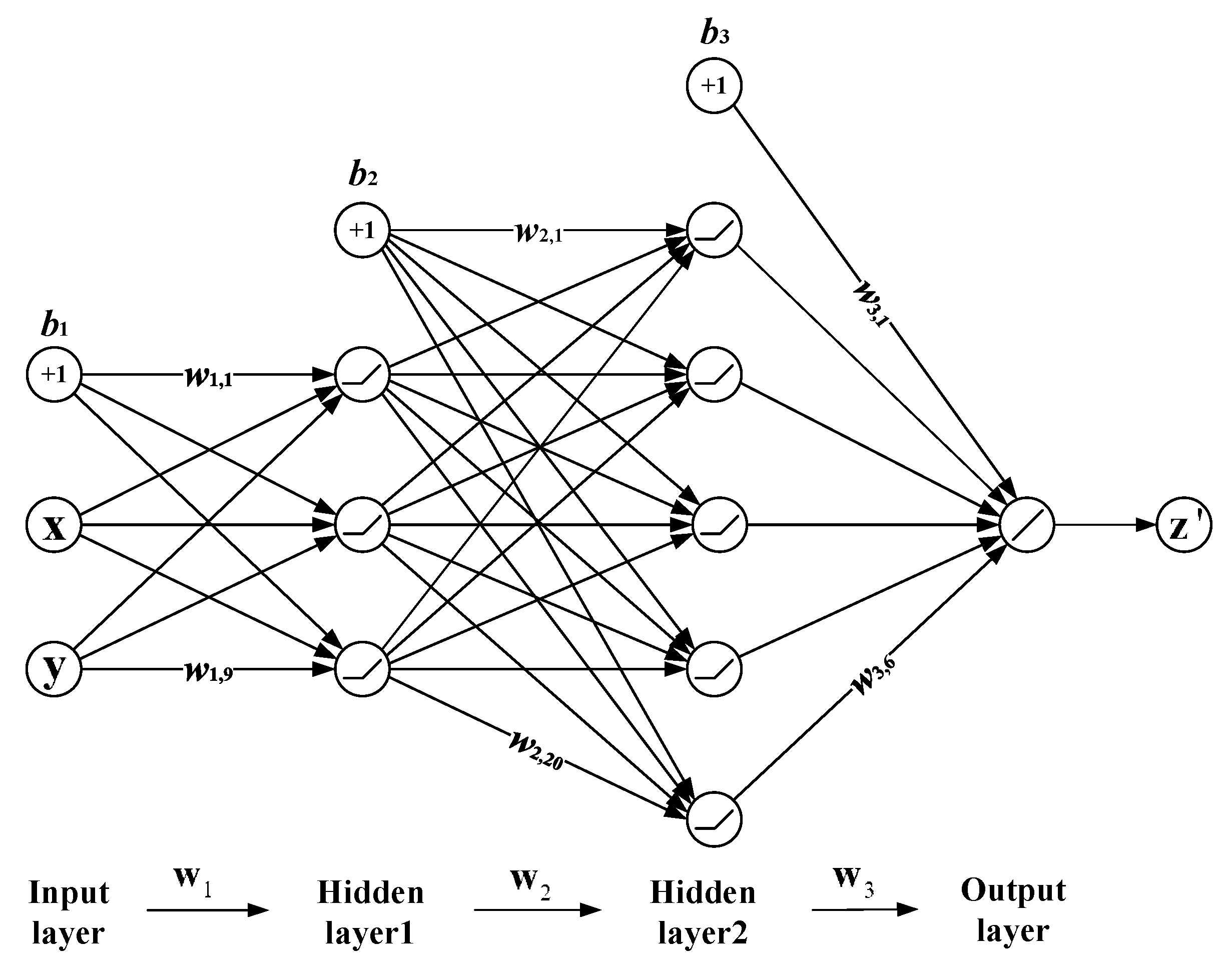 Sensors 19 03748 g011