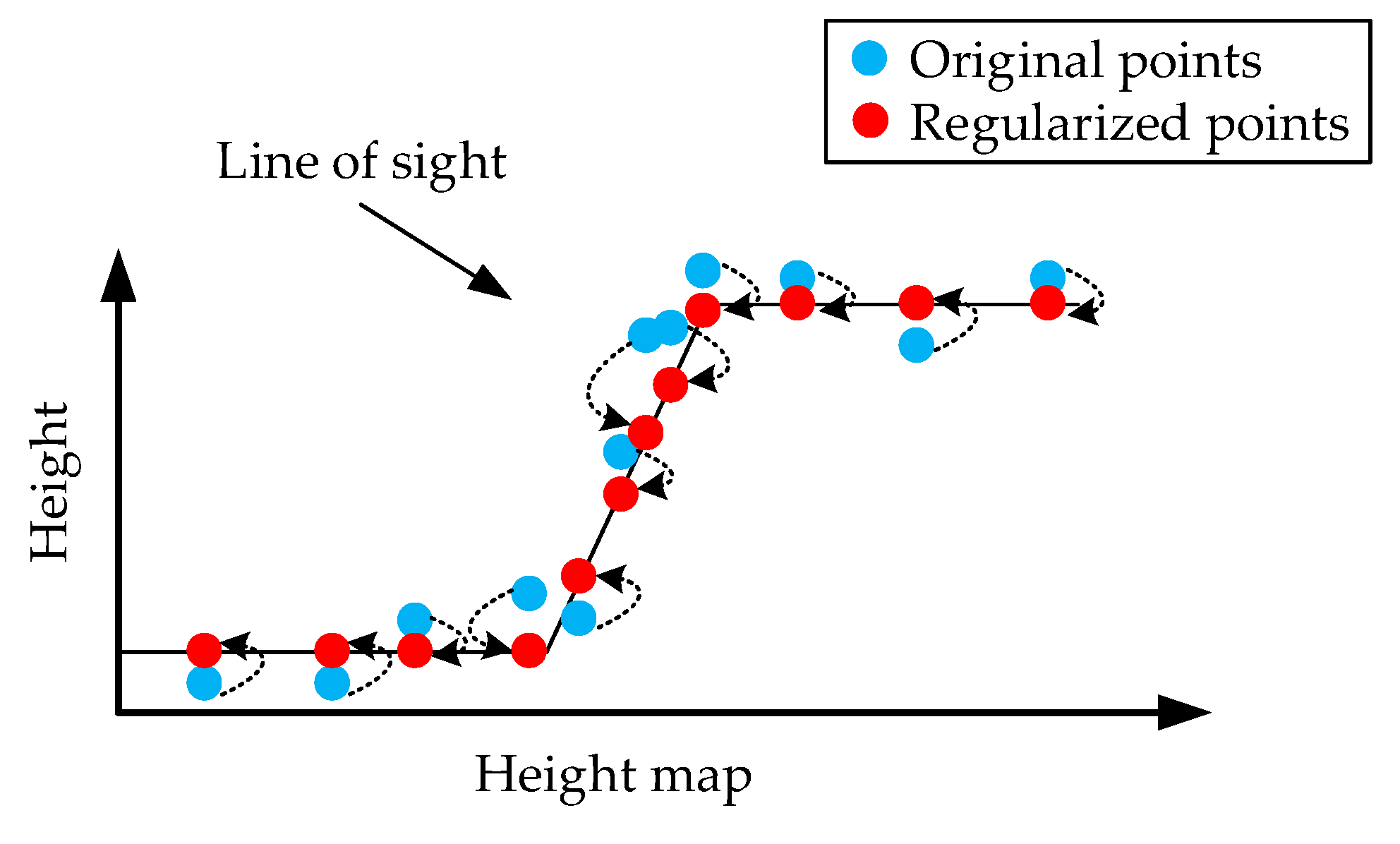 Sensors 19 03748 g012