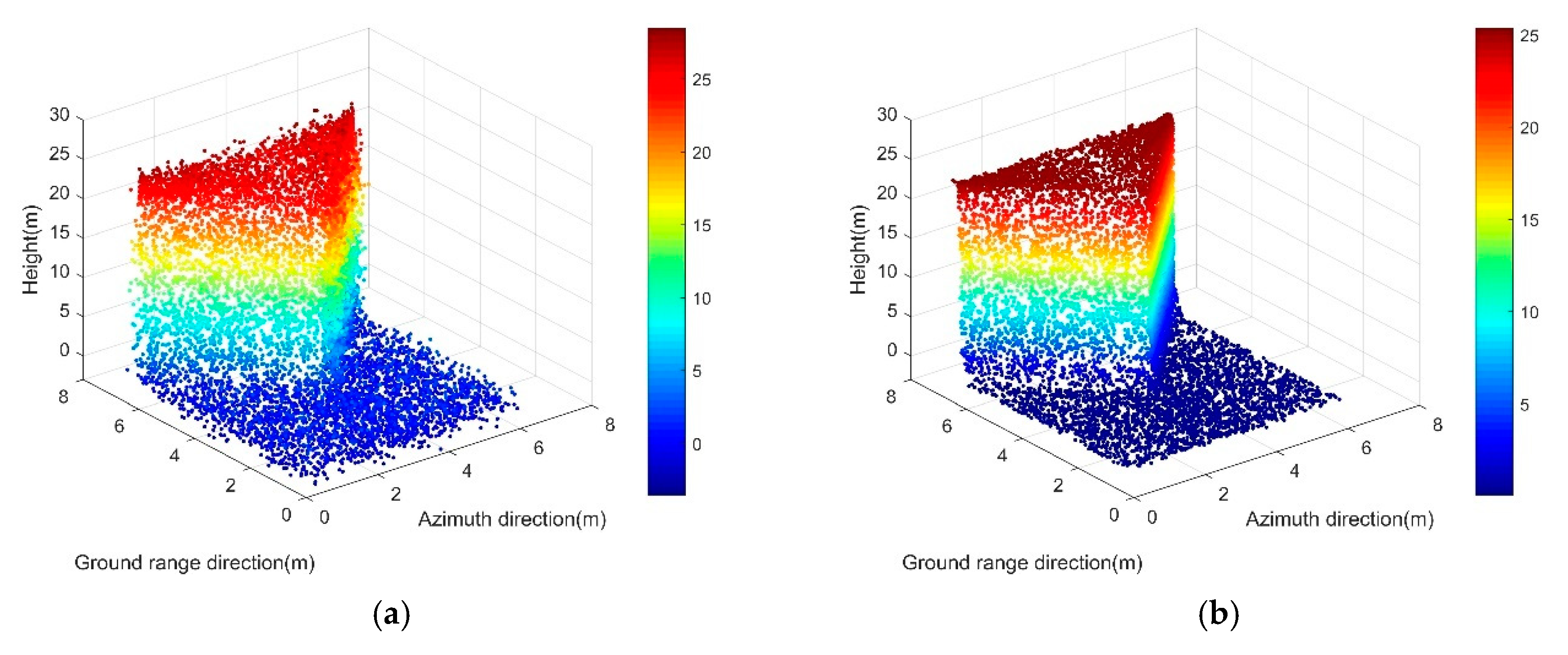 Sensors 19 03748 g015a